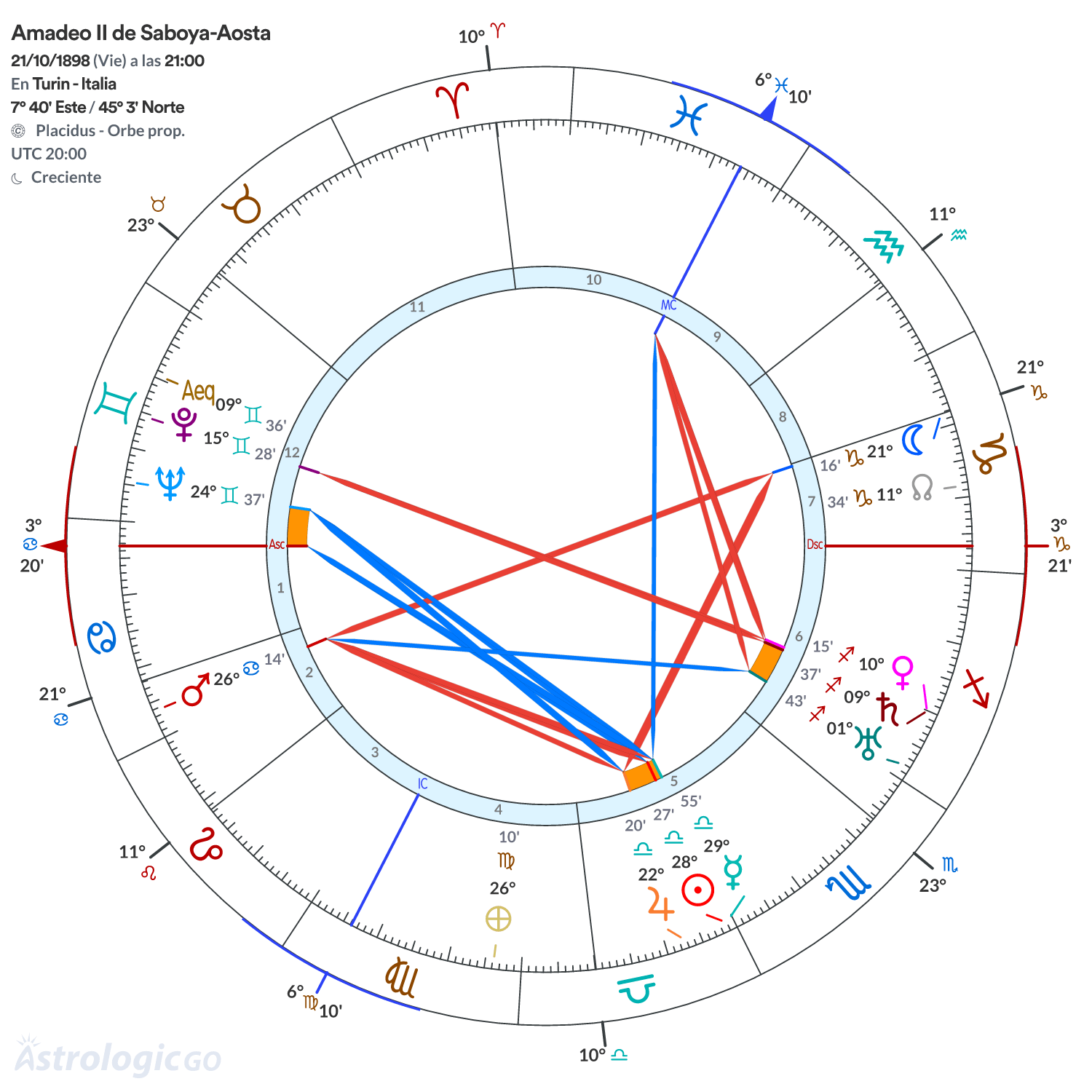 Mandala - Amadeo II de Saboya-Aosta