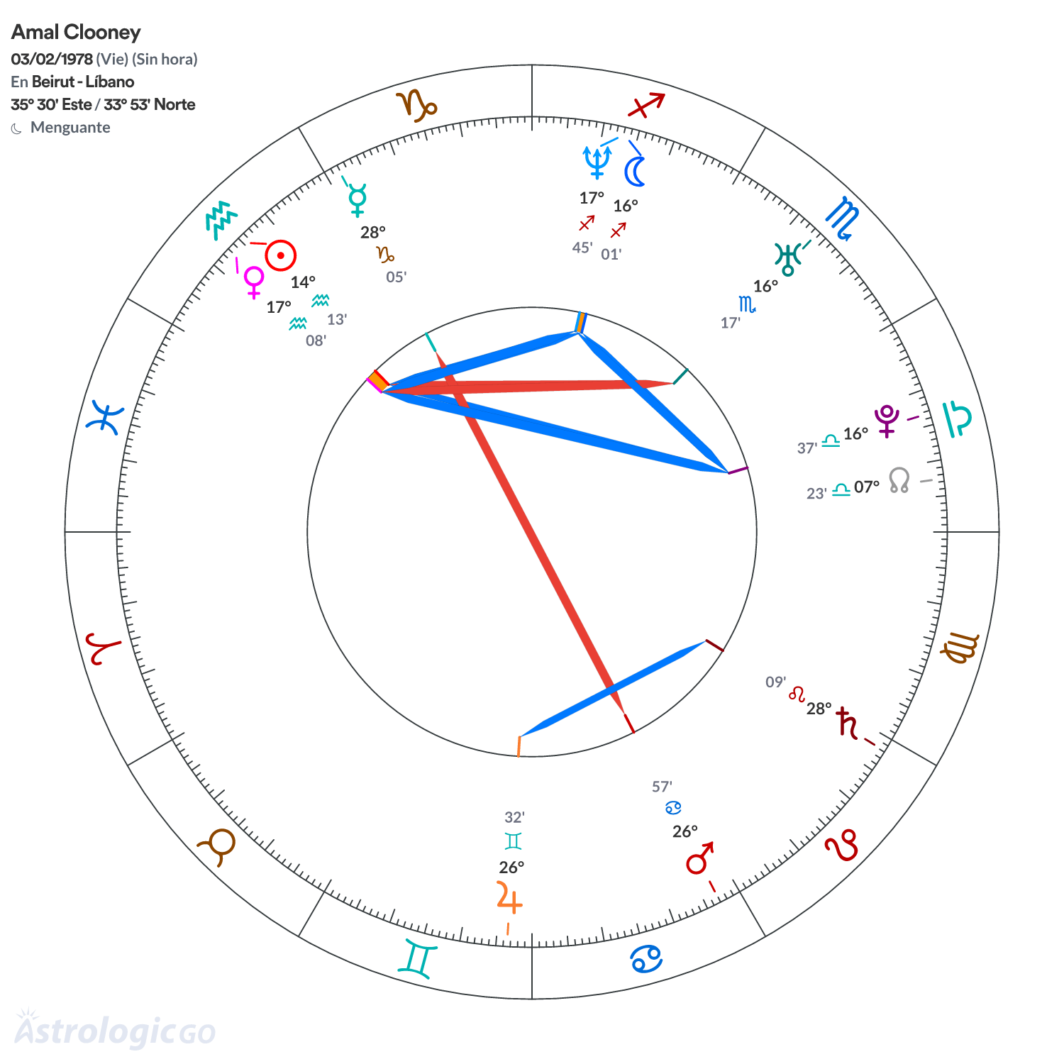 Mandala - Amal Clooney
