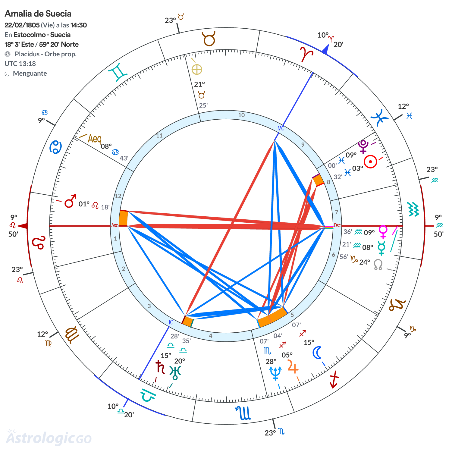 Mandala - Amalia de Suecia