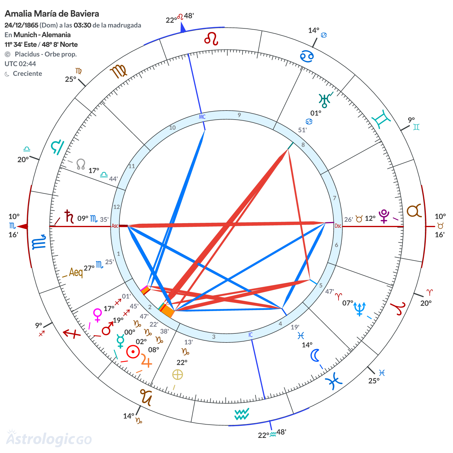 Mandala - Amalia María de Baviera
