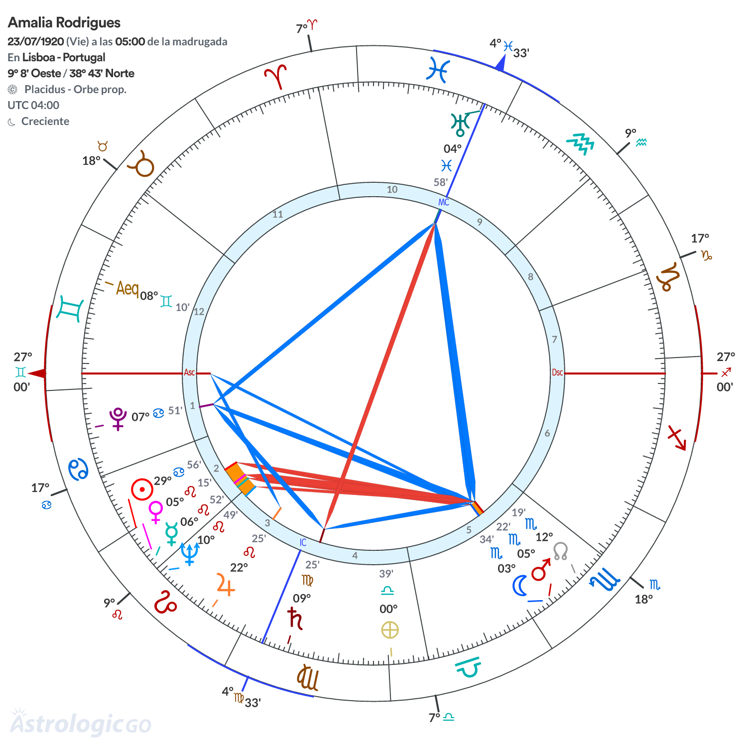 Mandala - Amalia Rodrigues