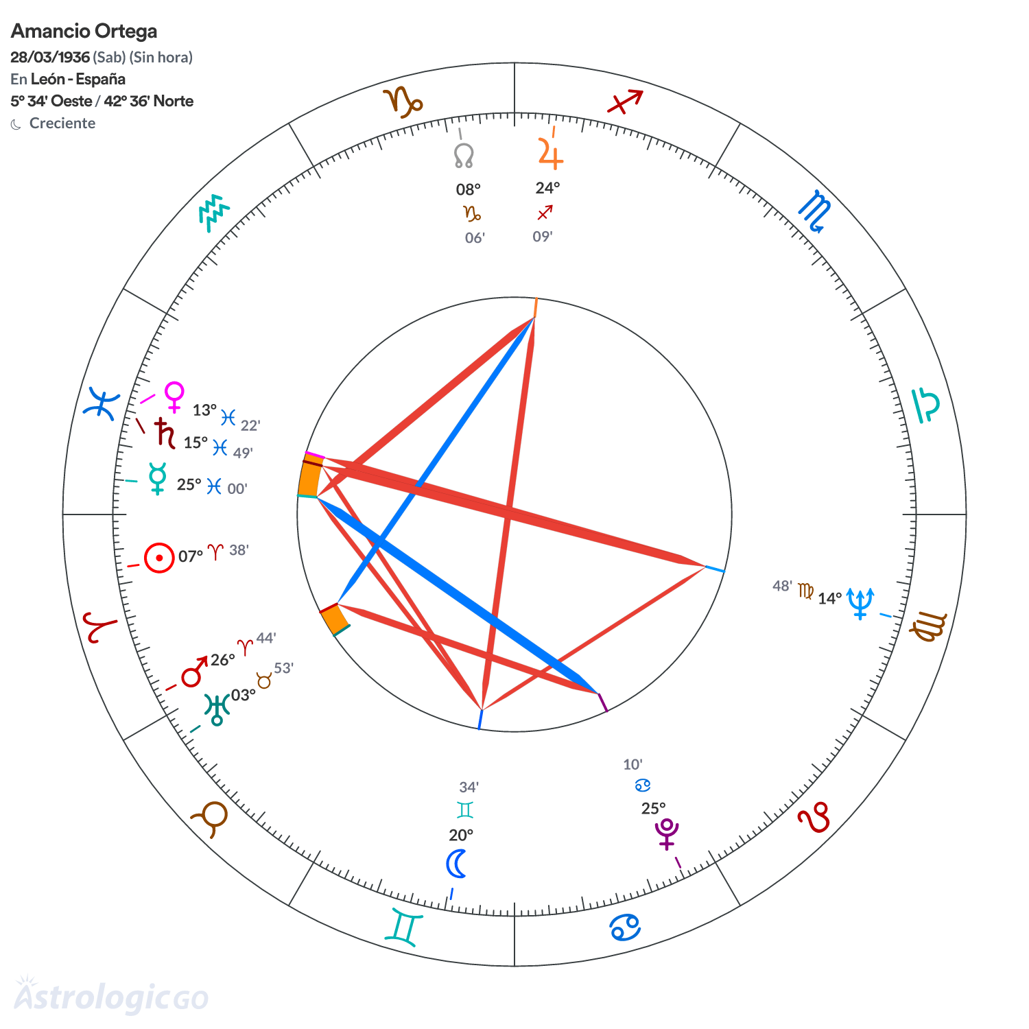 Mandala - Amancio Ortega