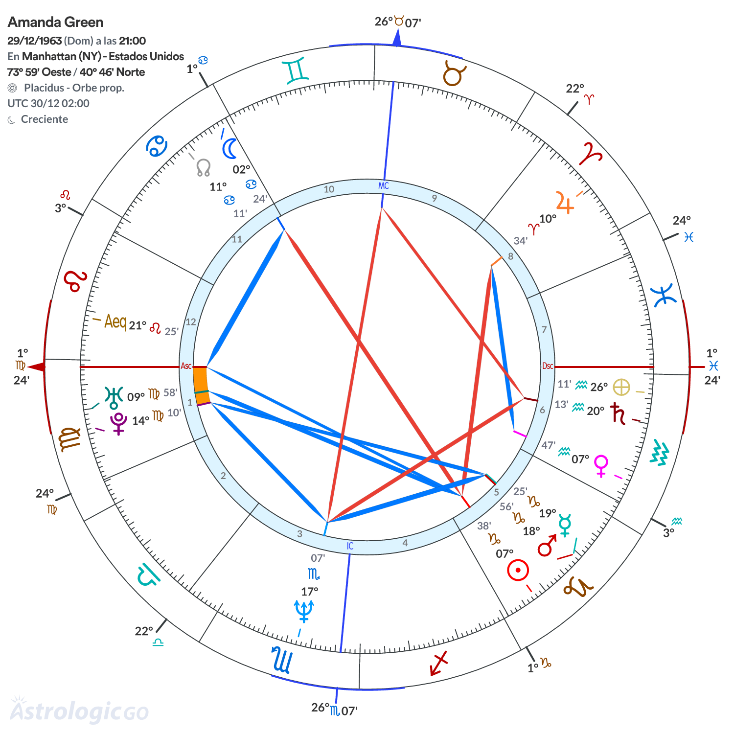 Mandala - Amanda Green
