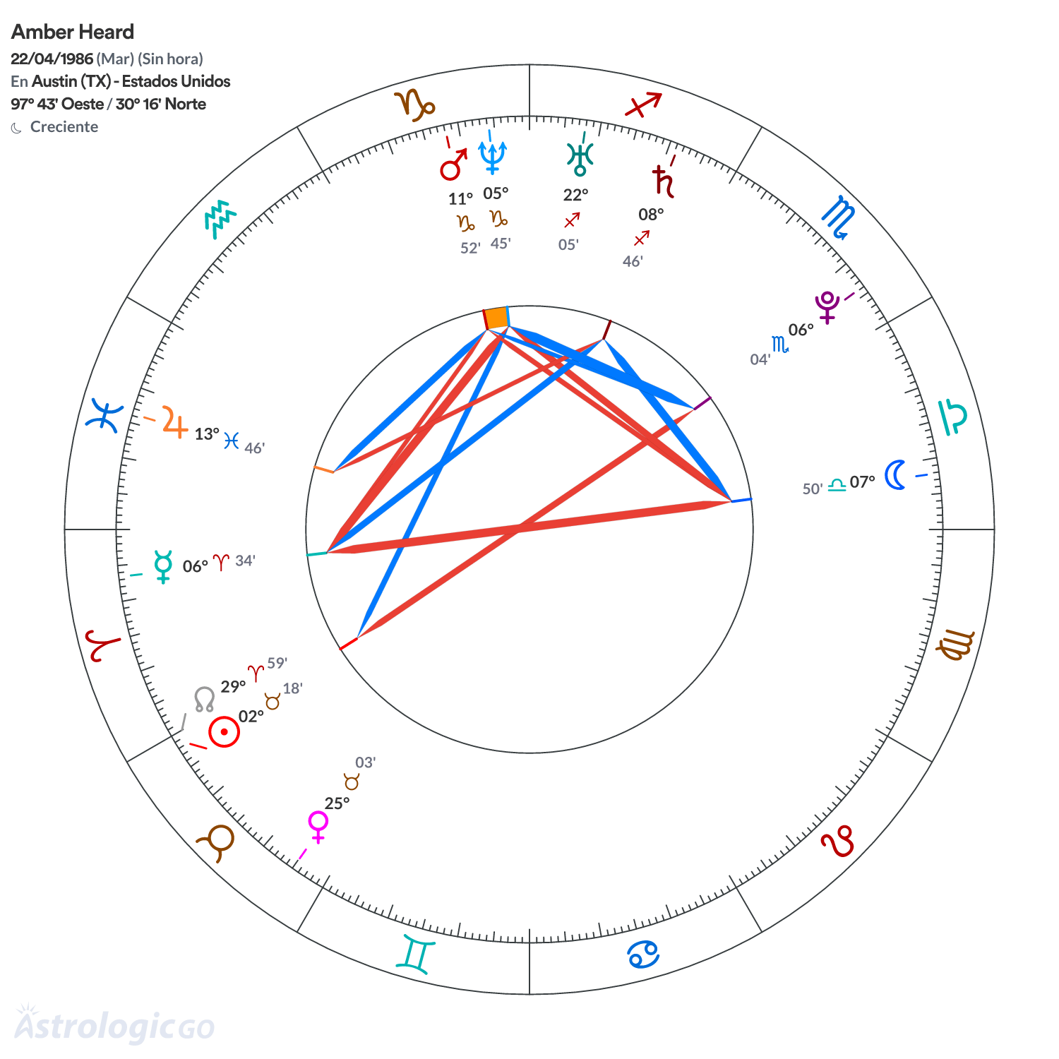 Mandala - Amber Heard