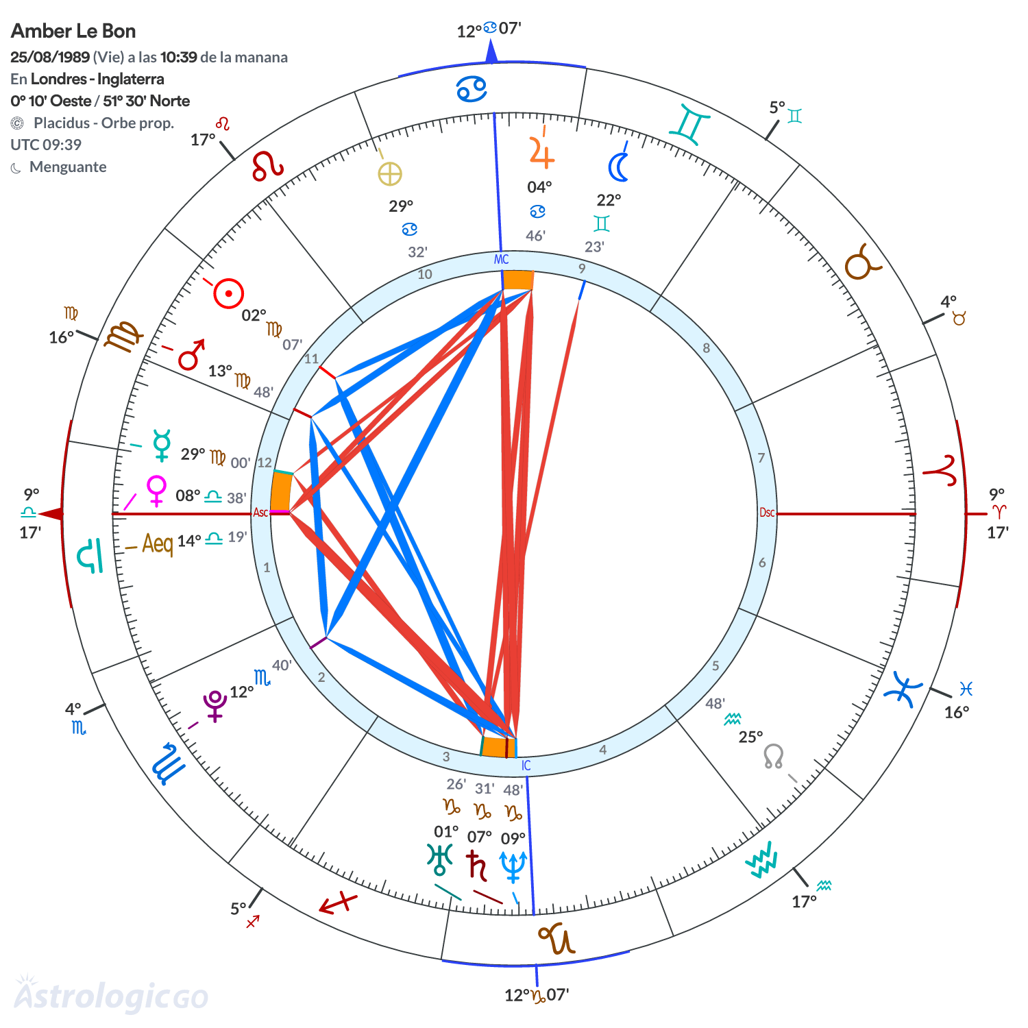 Mandala - Amber Le Bon