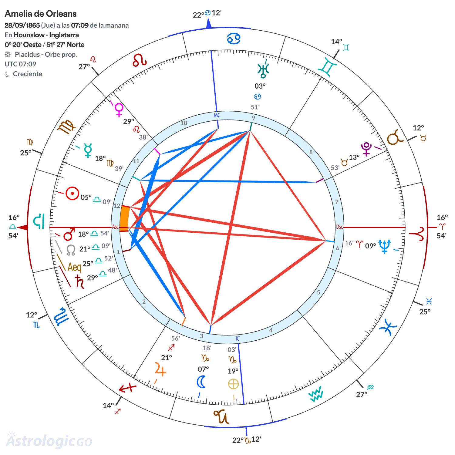 Mandala - Amelia de Orleans