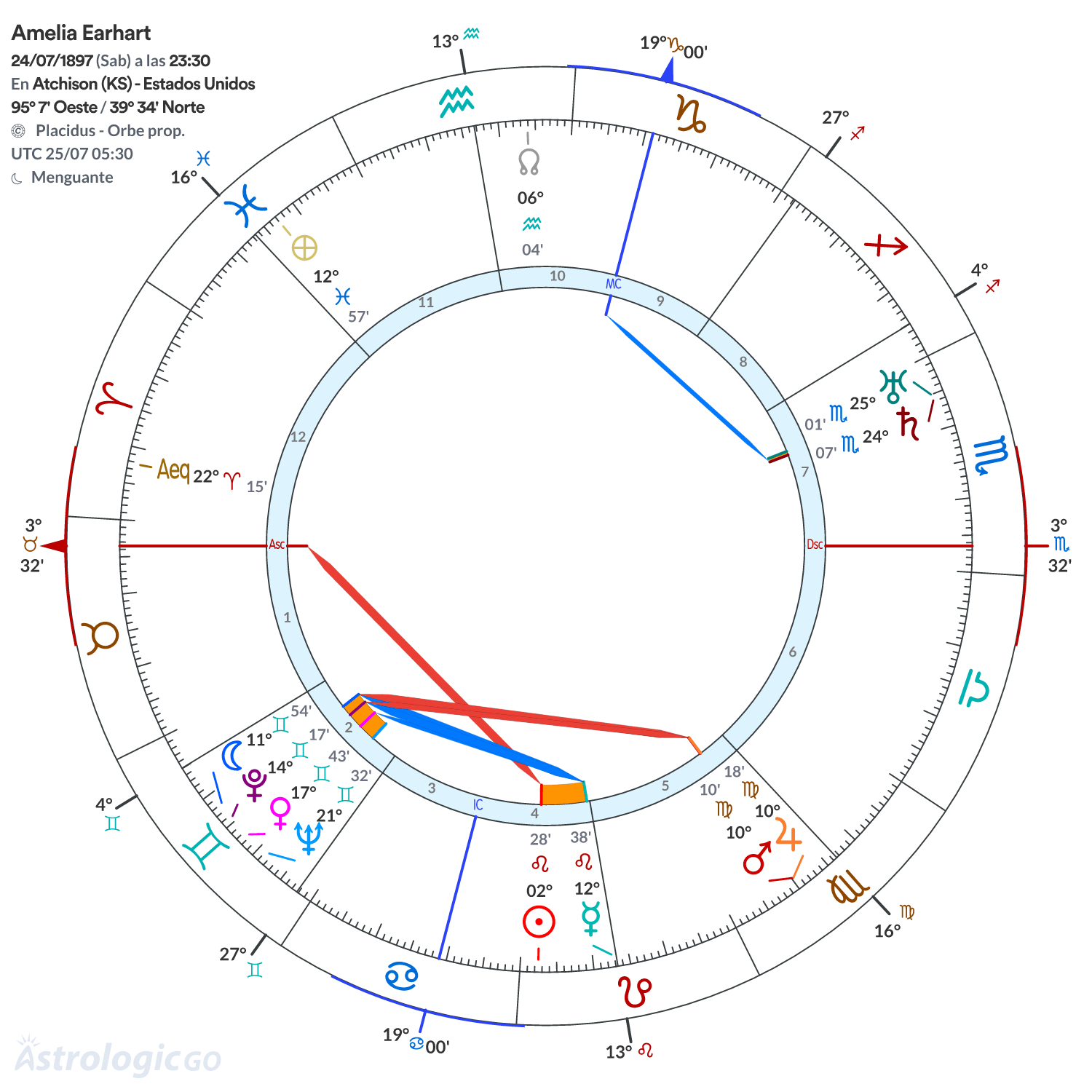 Mandala - Amelia Earhart