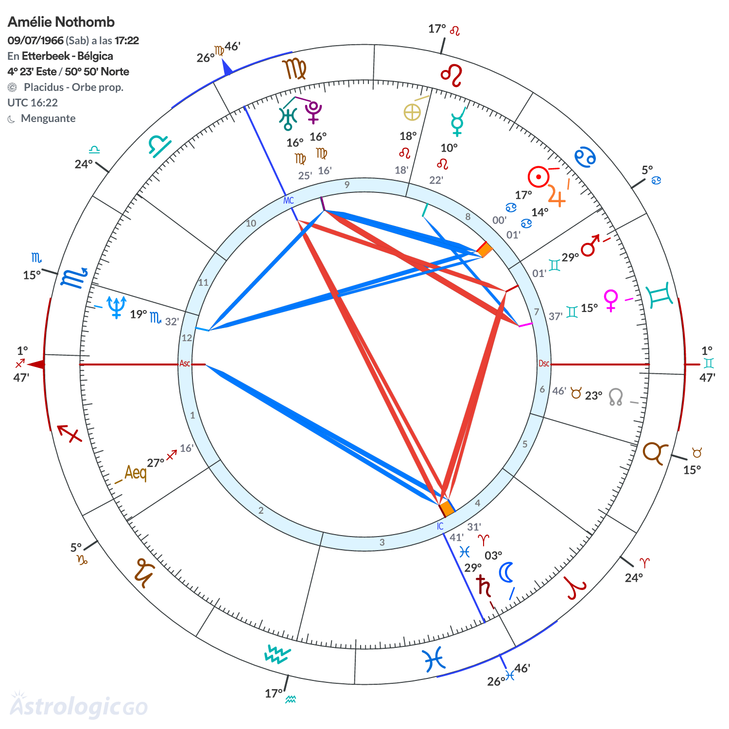 Mandala - Amélie Nothomb