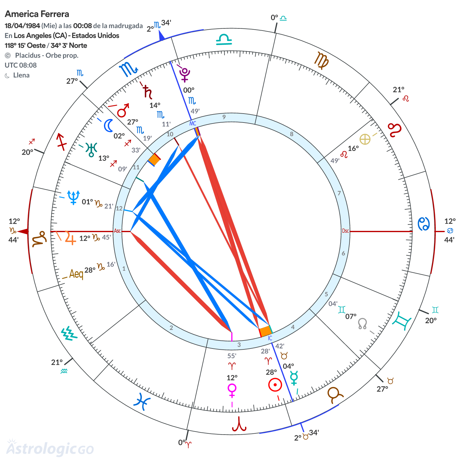 Mandala - America Ferrera