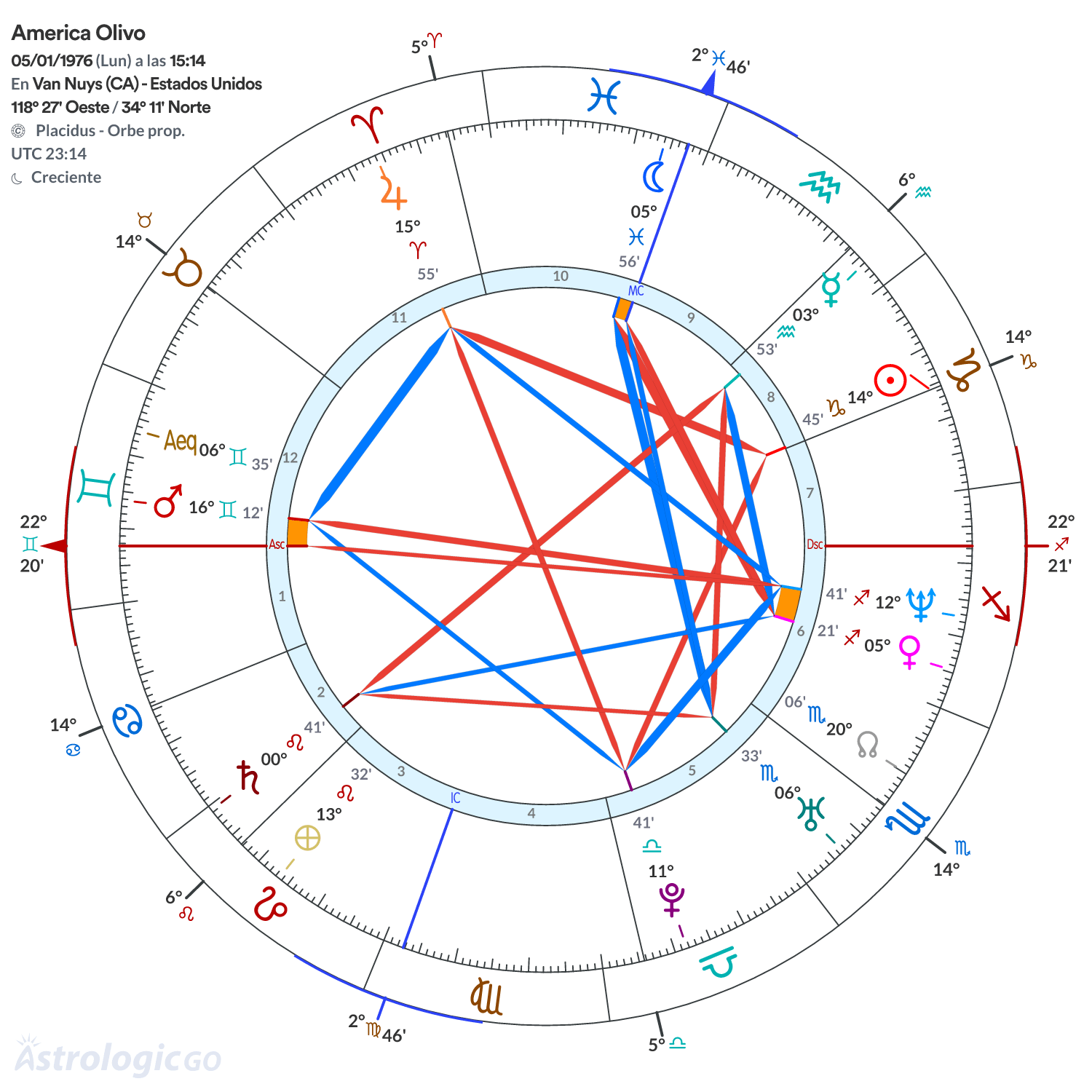 Mandala - America Olivo