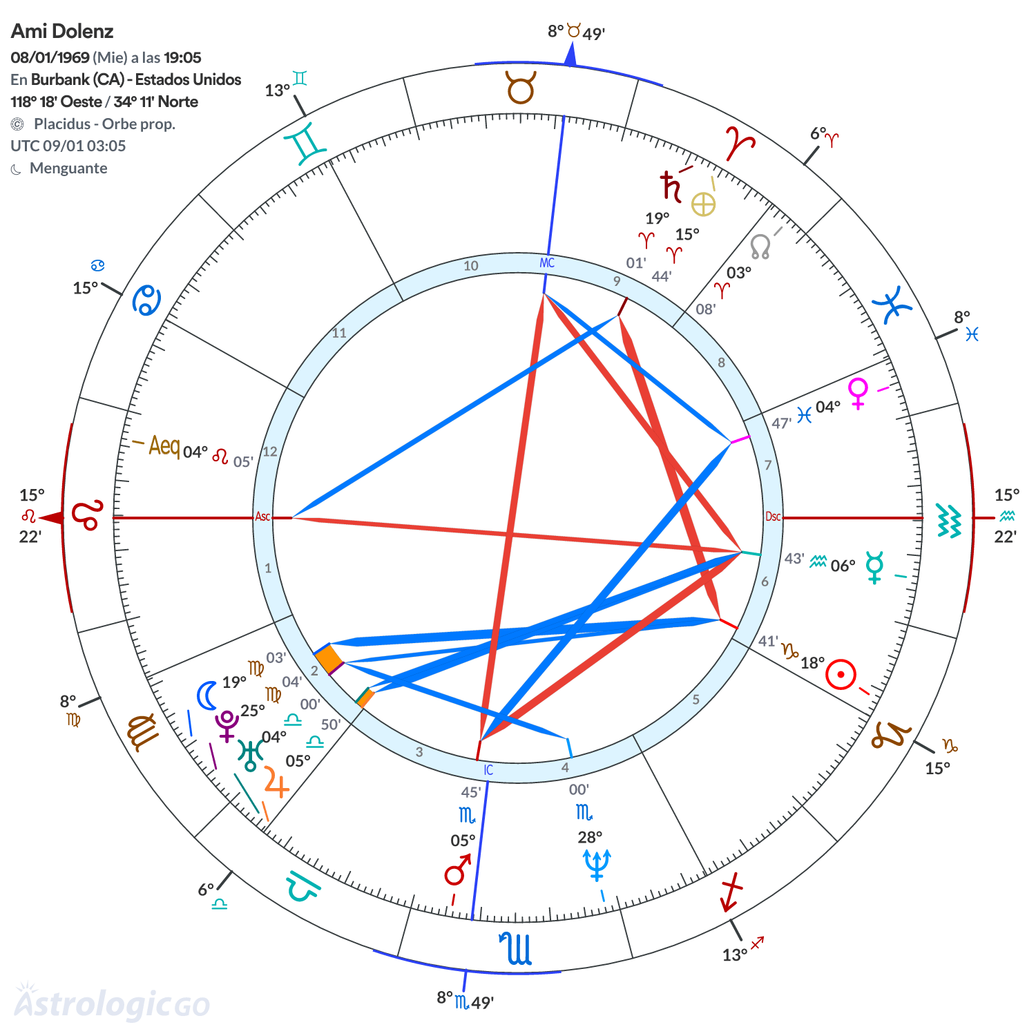 Mandala - Ami Dolenz