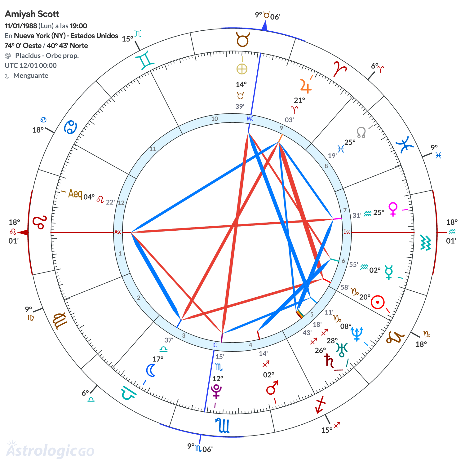 Mandala - Amiyah Scott