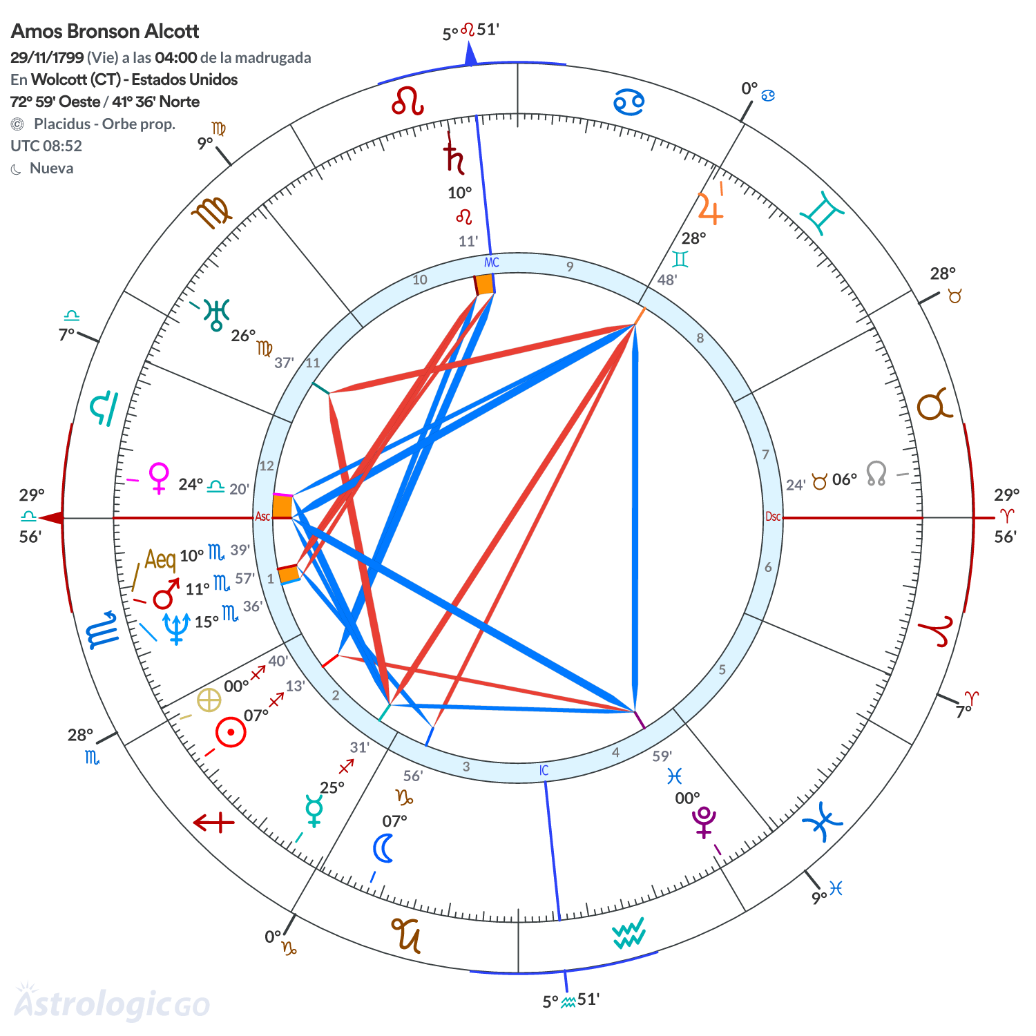 Mandala - Amos Bronson Alcott