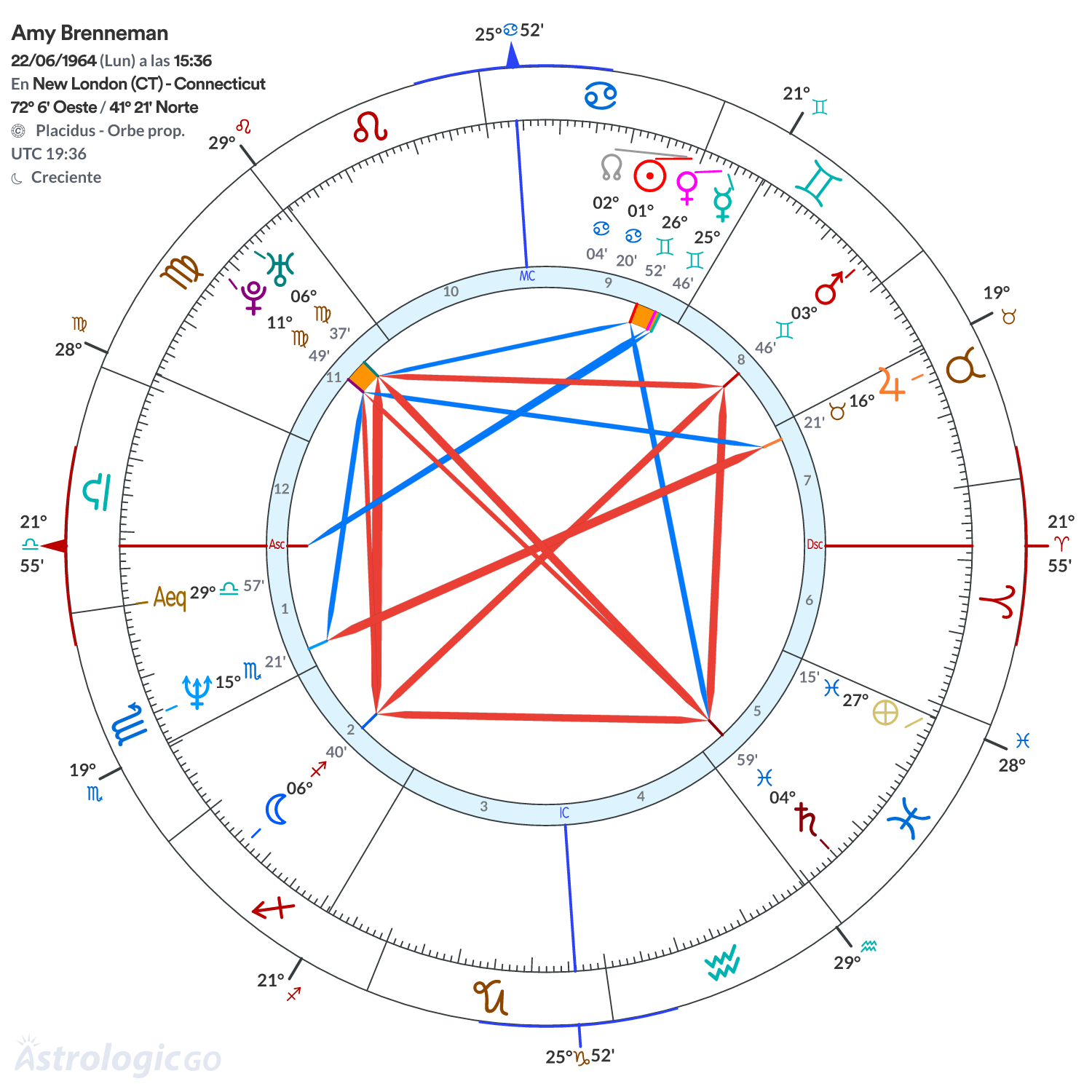 Mandala - Amy Brenneman