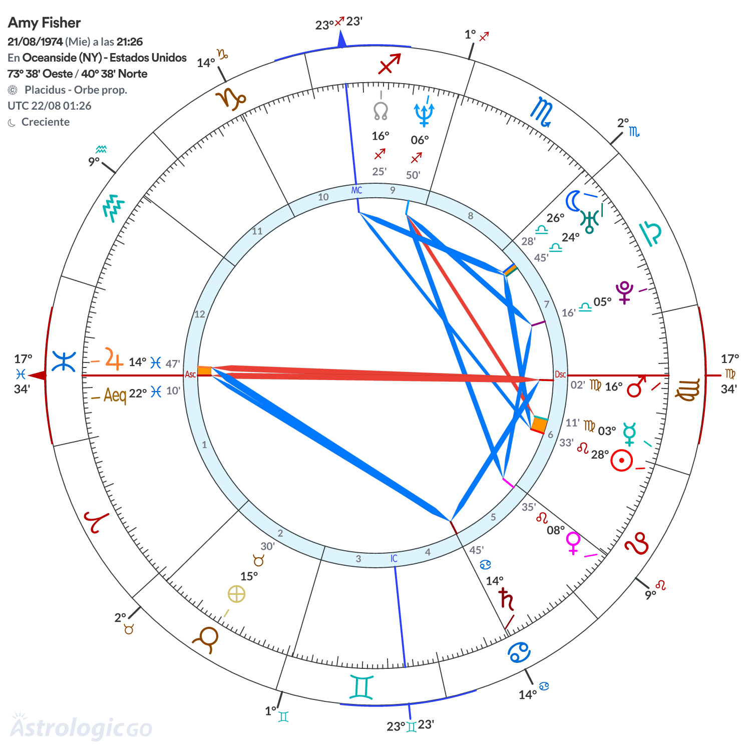 Mandala - Amy Fisher