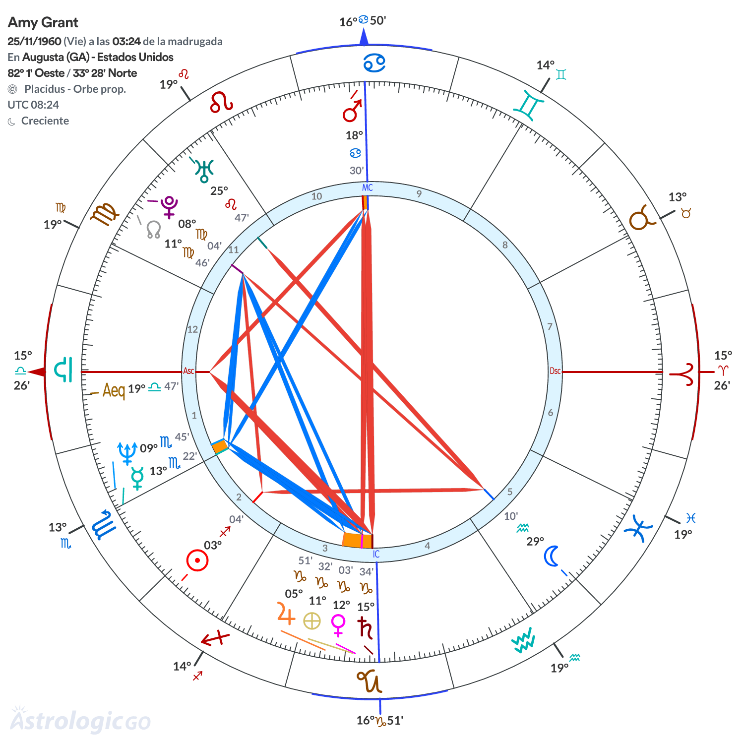 Mandala - Amy Grant