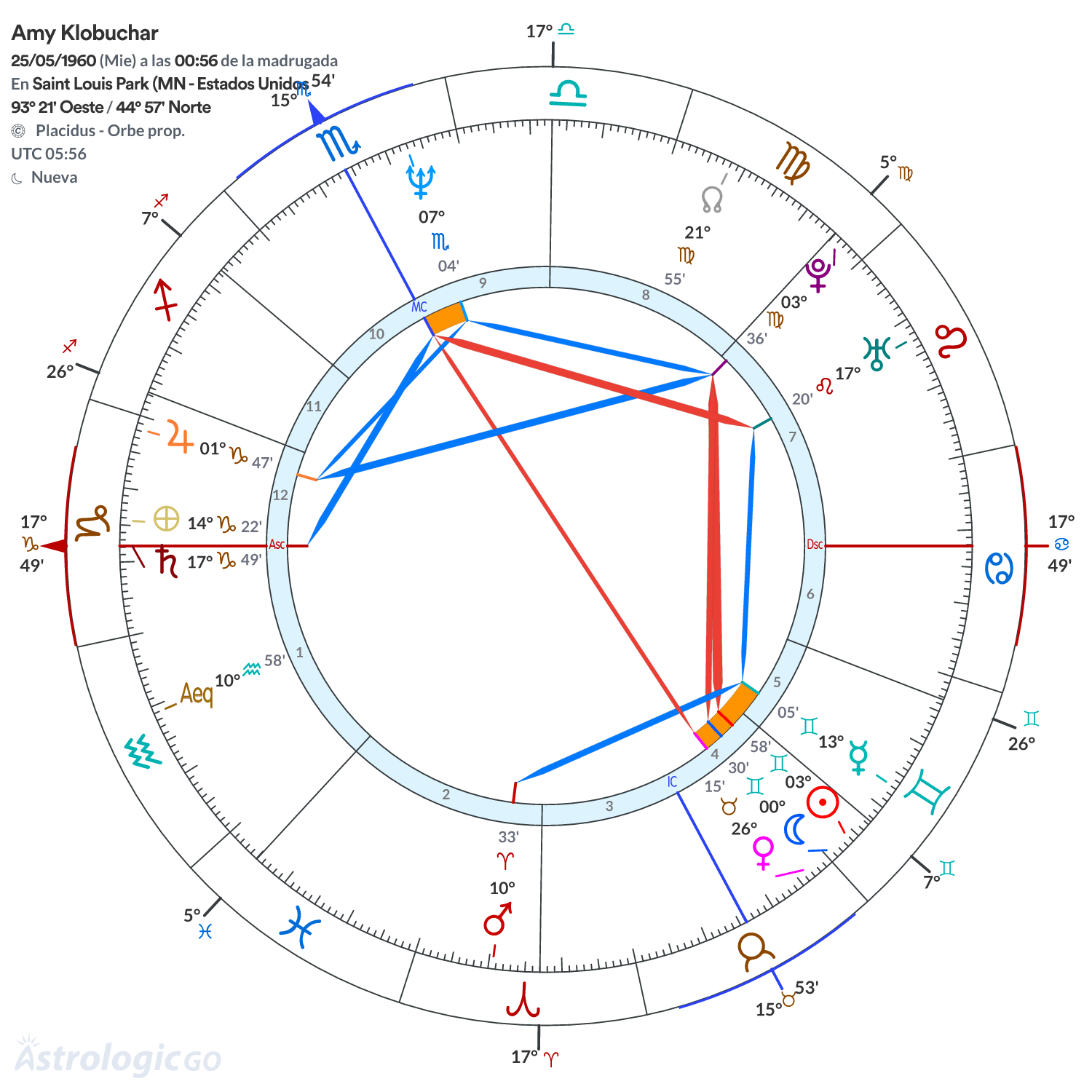 Mandala - Amy Klobuchar