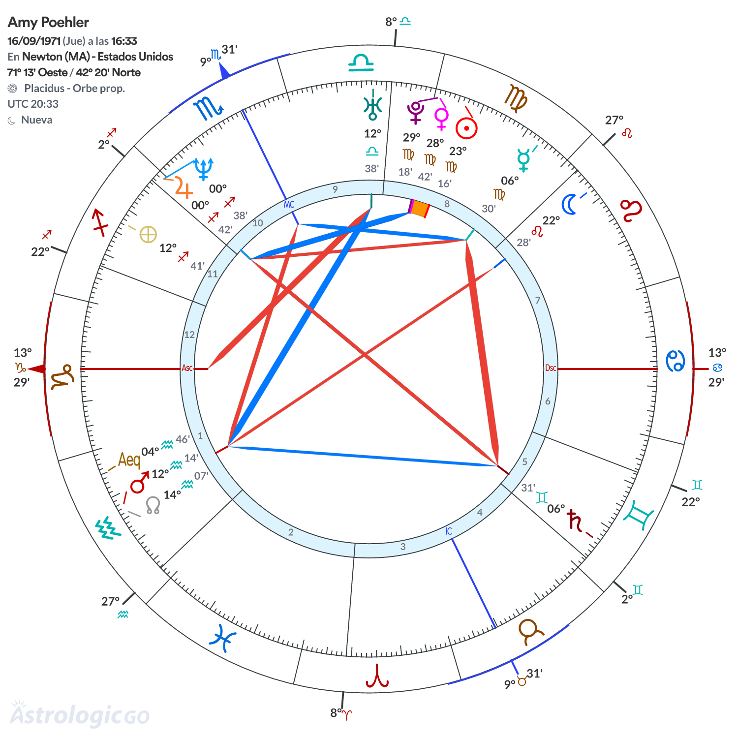 Mandala - Amy Poehler