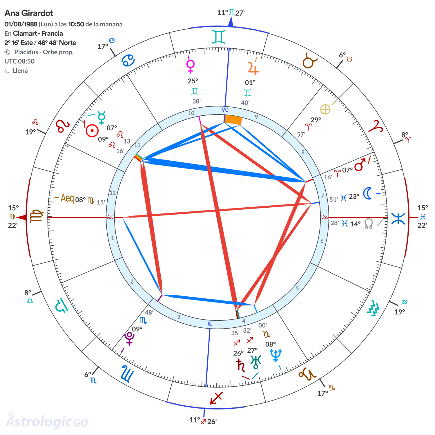 Mandala - Ana Girardot