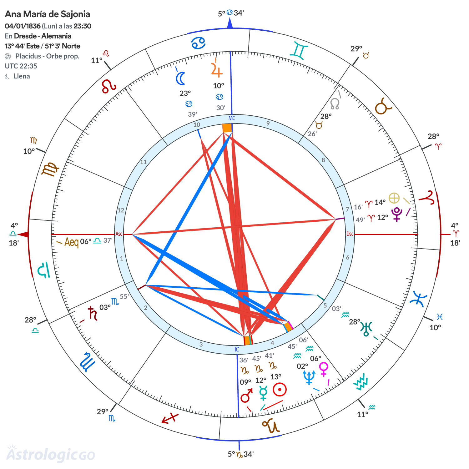 Mandala - Ana María de Sajonia