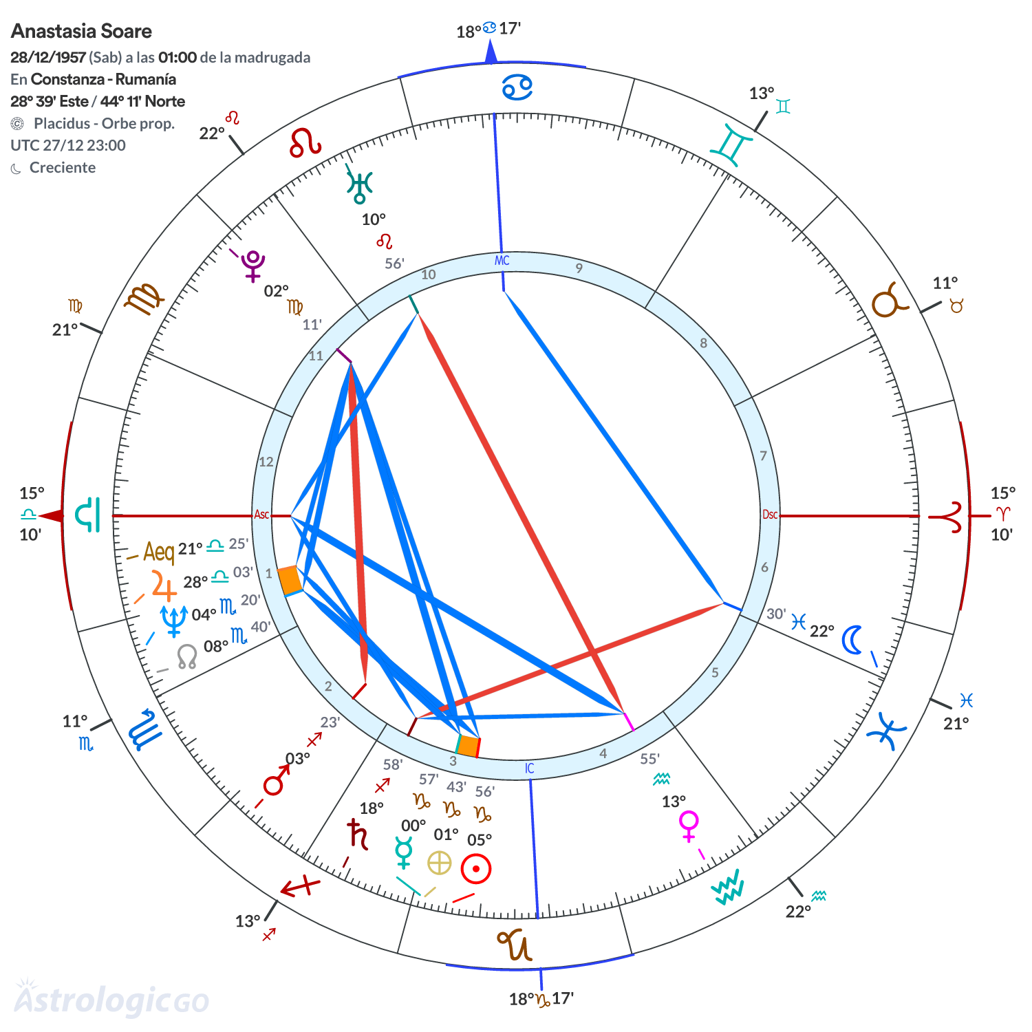 Mandala - Anastasia Soare