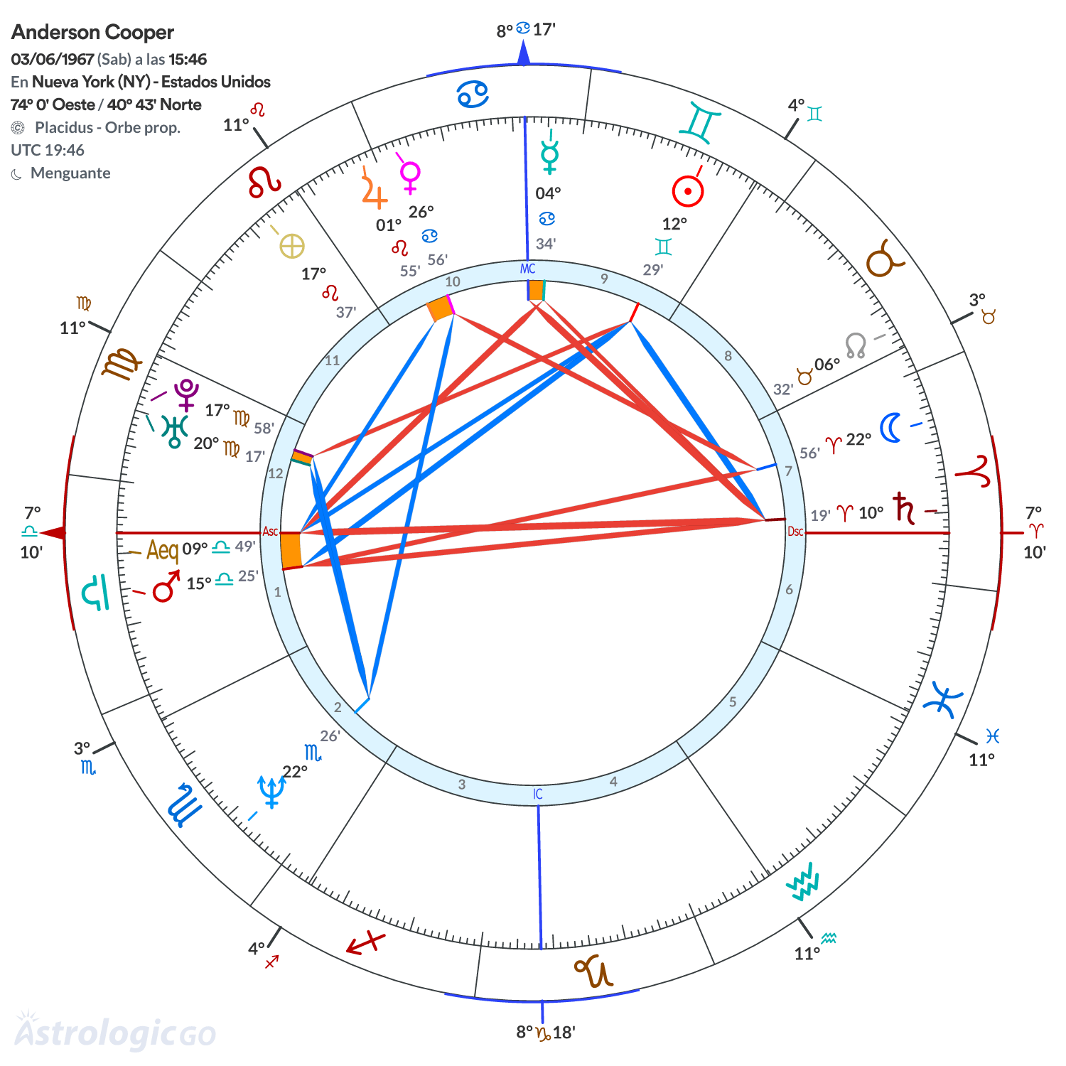 Mandala - Anderson Cooper