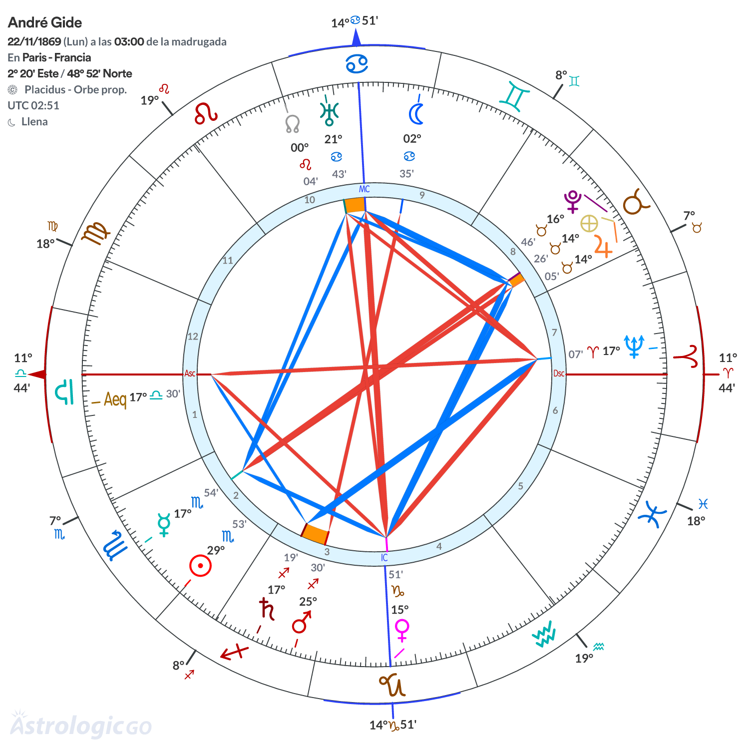 Mandala - André Gide