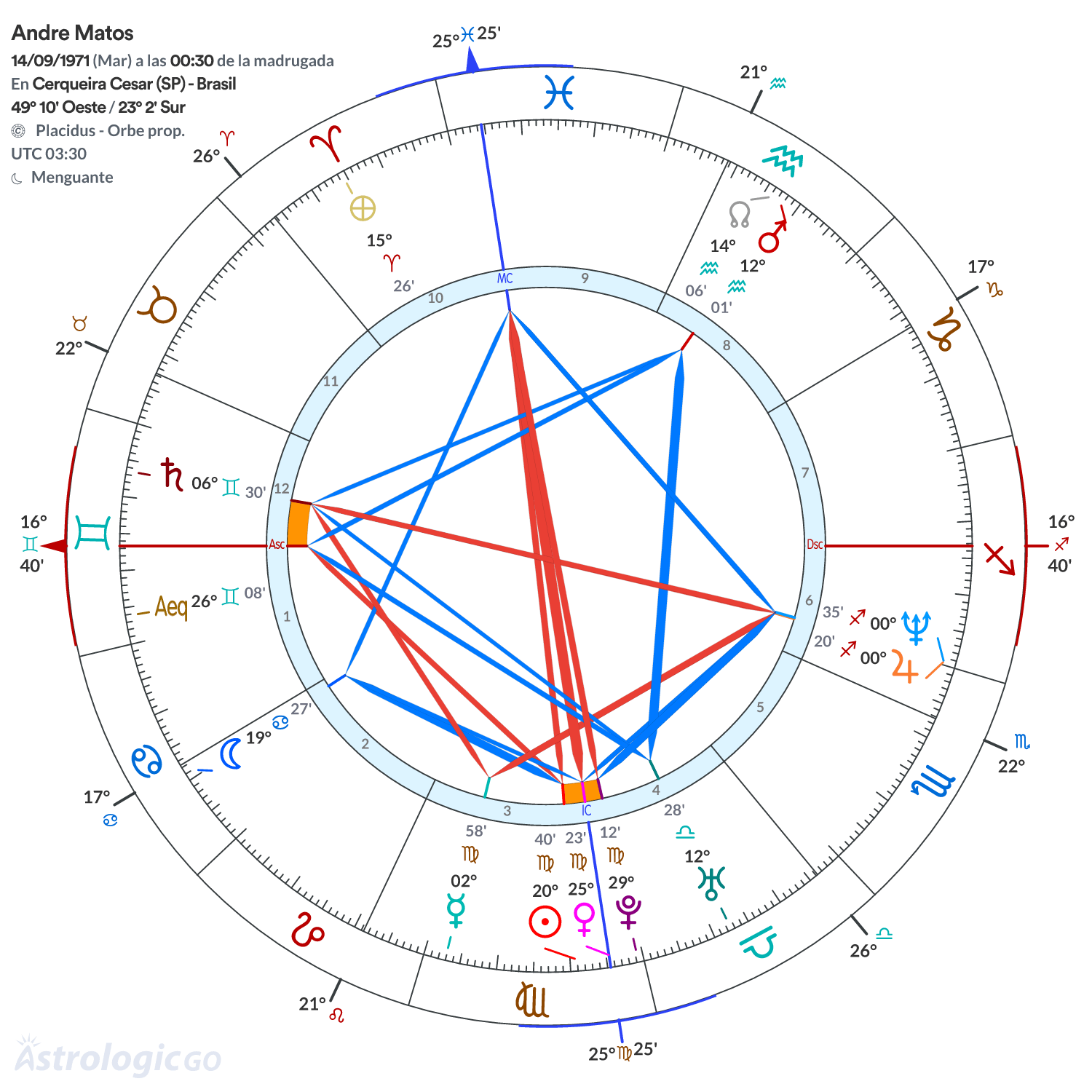 Mandala - Andre Matos