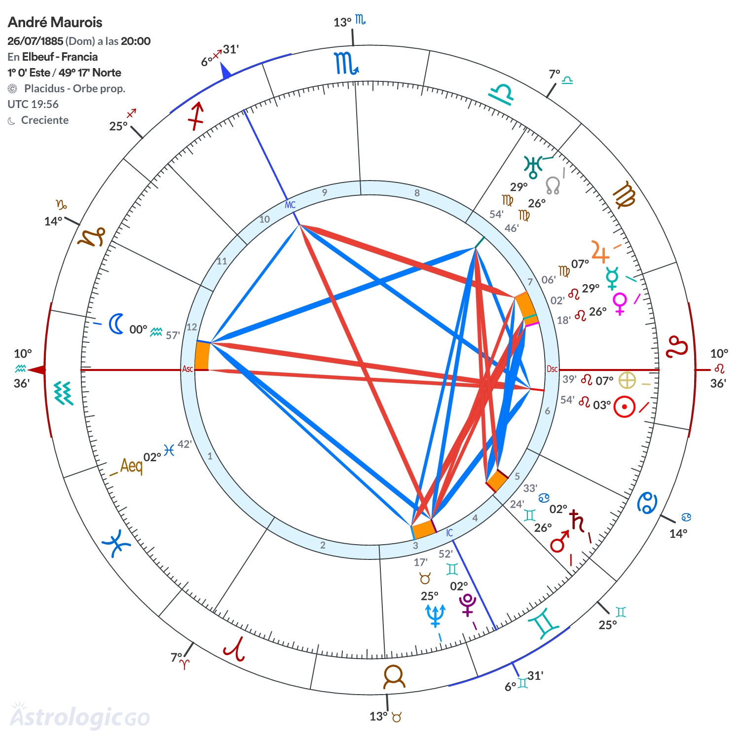 Mandala - André Maurois