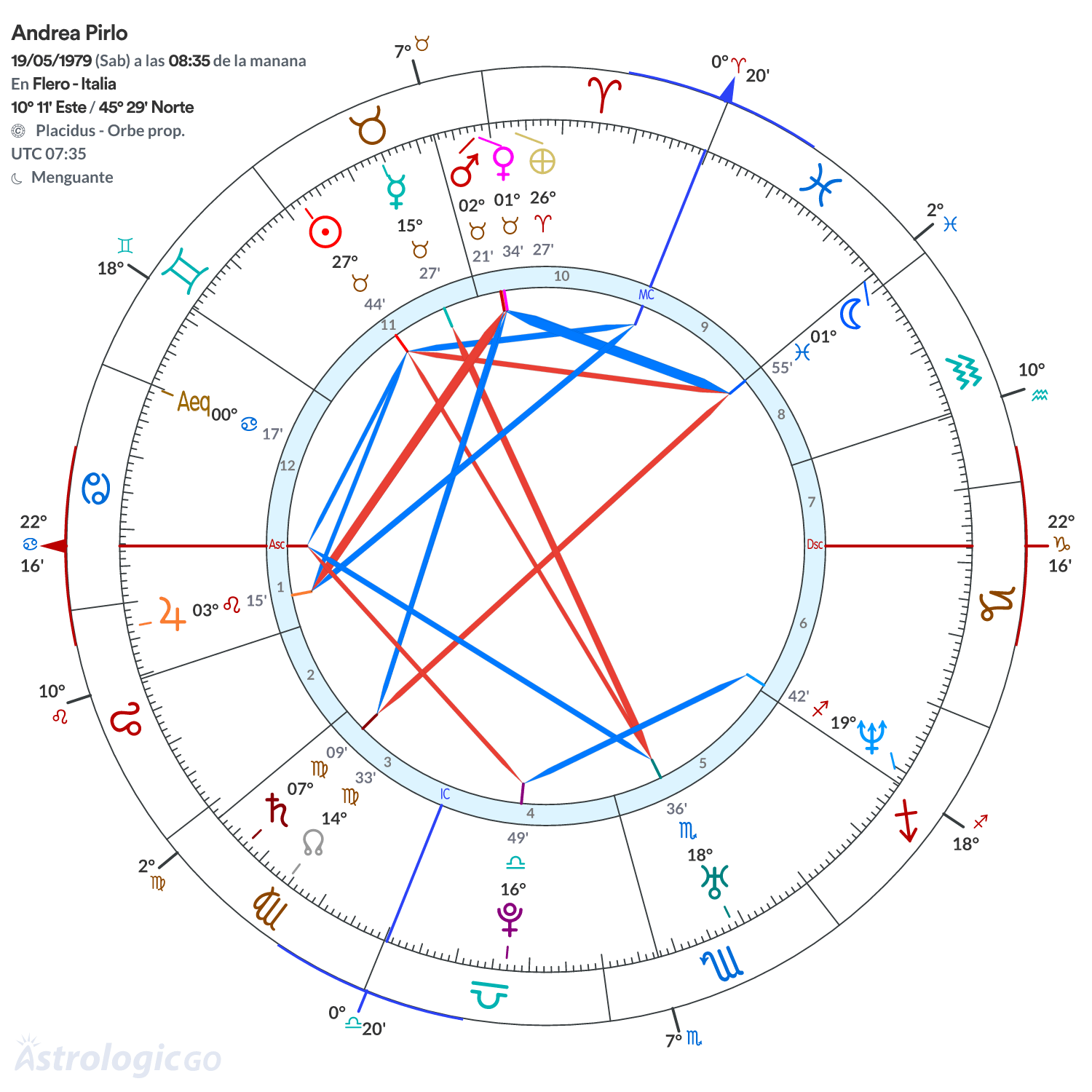 Mandala - Andrea Pirlo