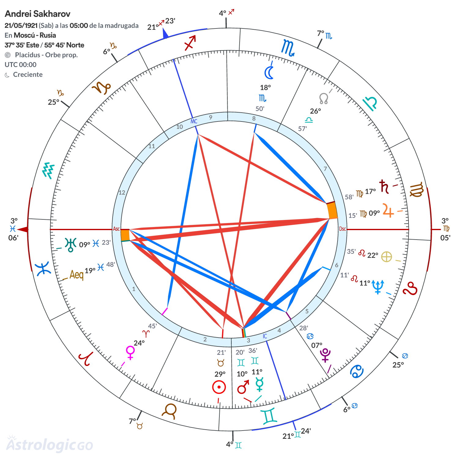 Mandala - Andrei Sakharov