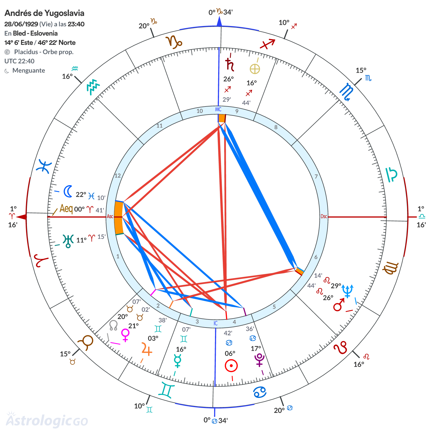 Mandala - Andrés de Yugoslavia