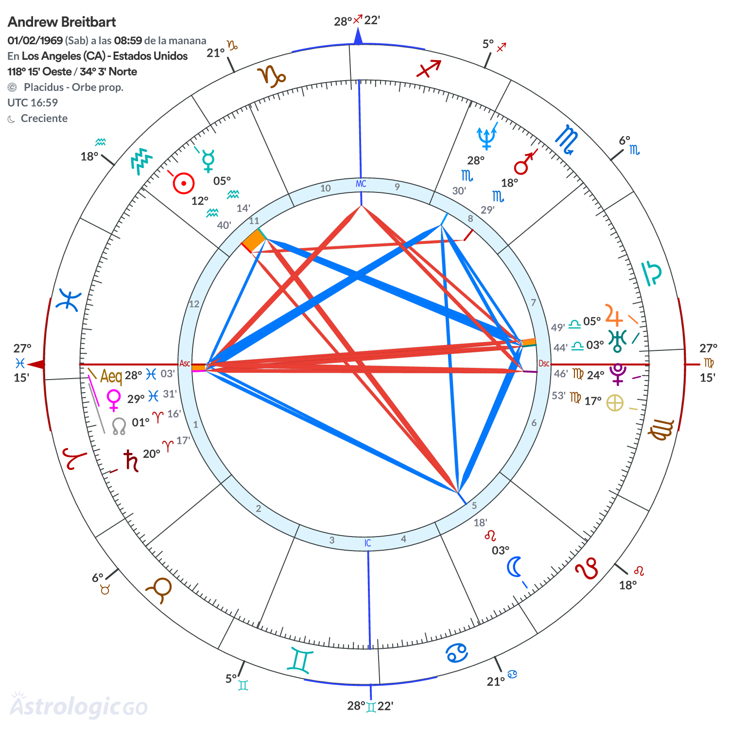 Mandala - Andrew Breitbart