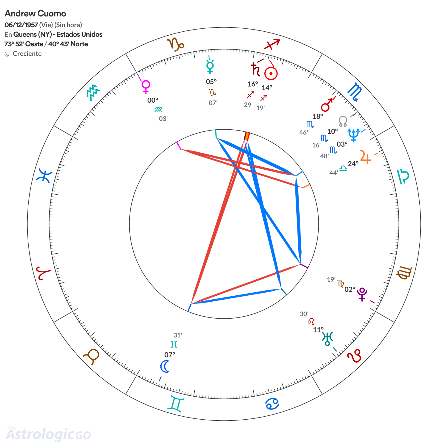 Mandala - Andrew Cuomo