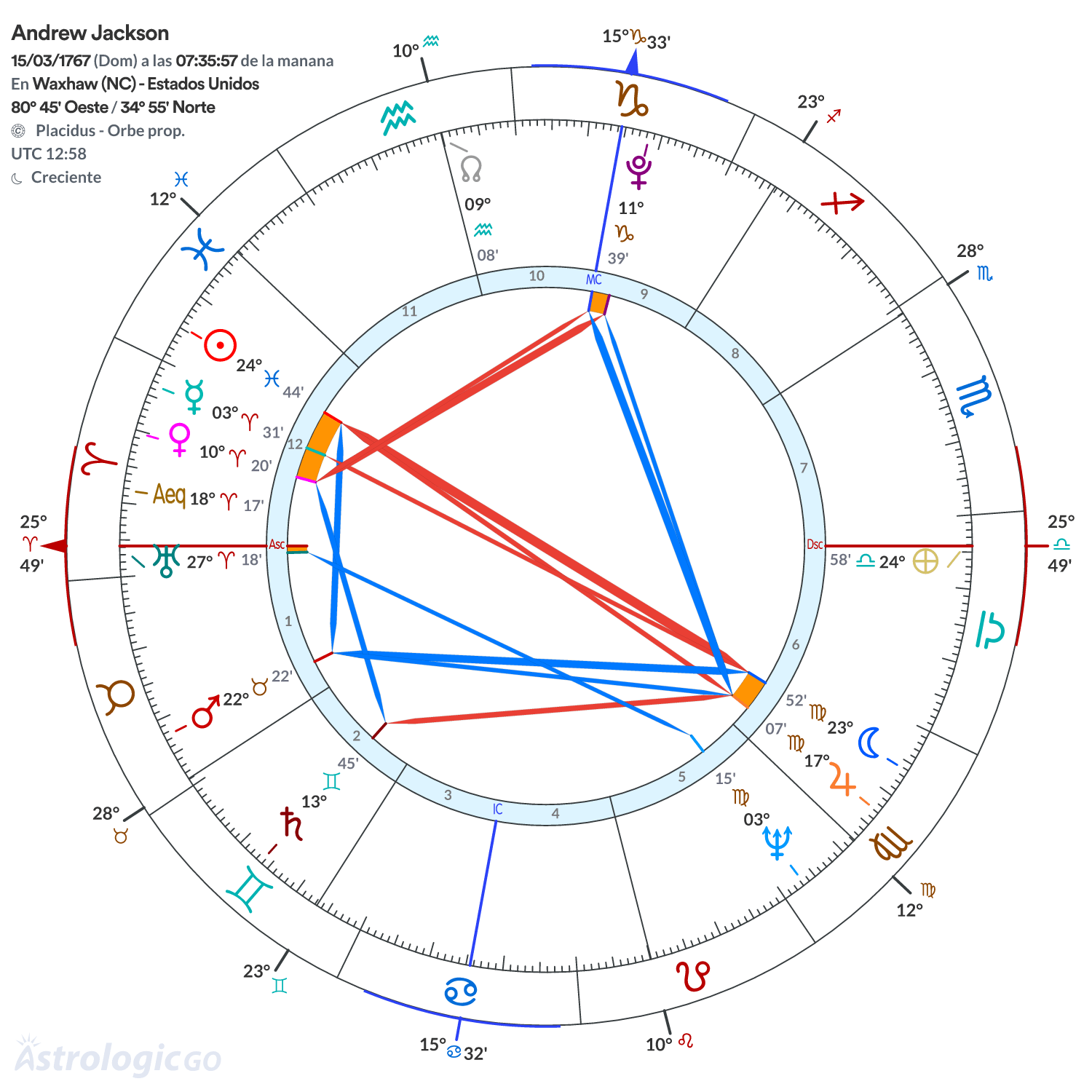 Mandala - Andrew Jackson