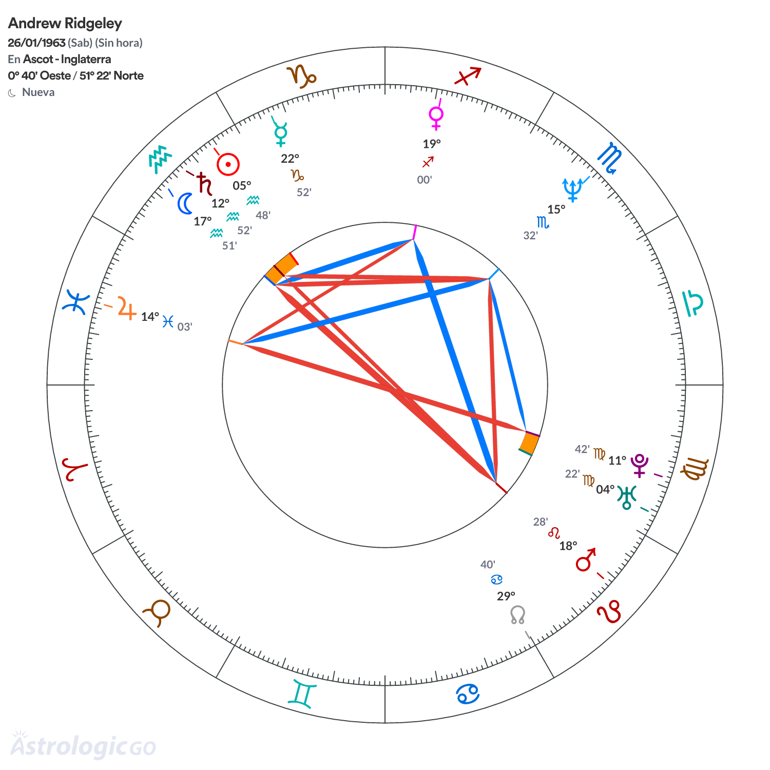 Mandala - Andrew Ridgeley