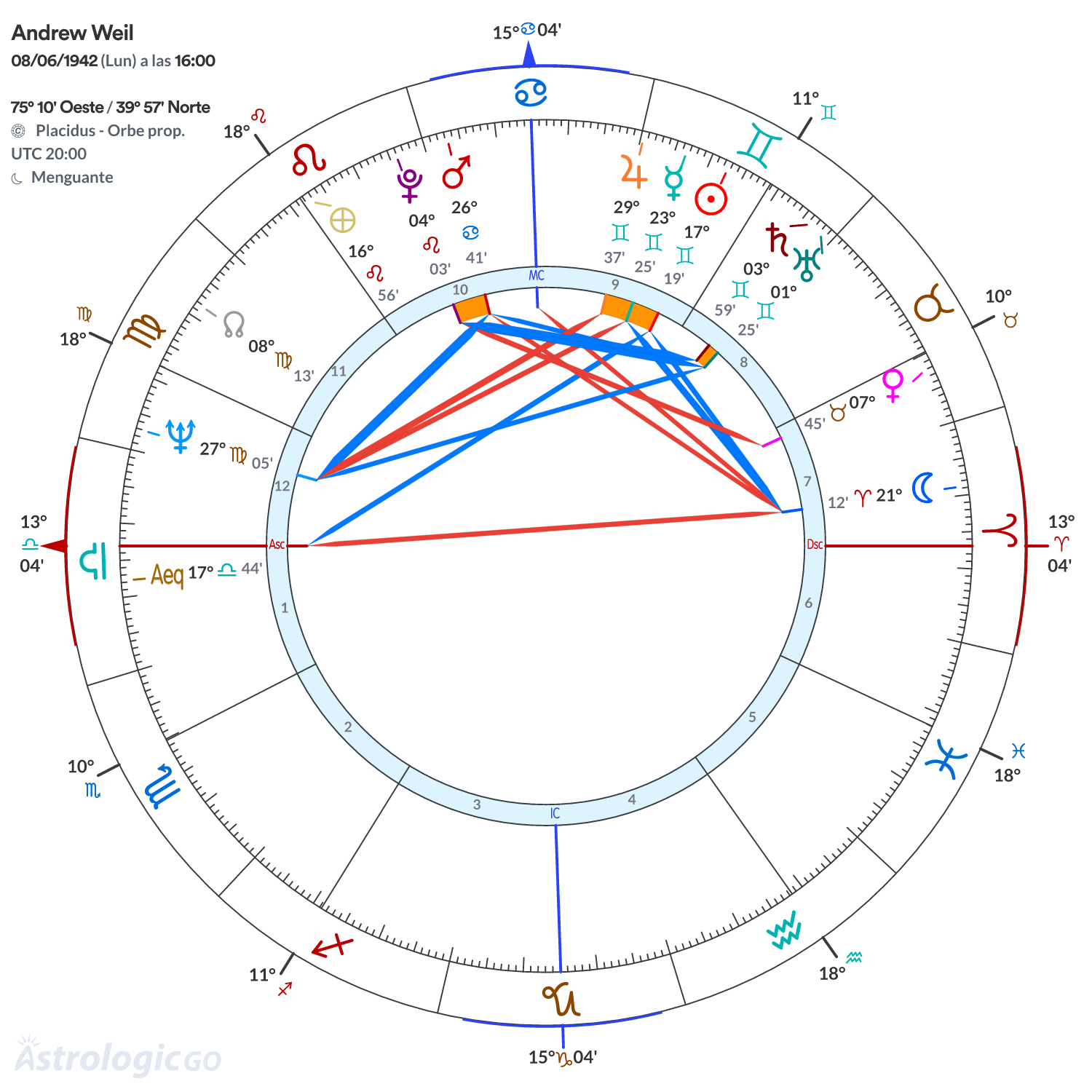 Mandala - Andrew Weil