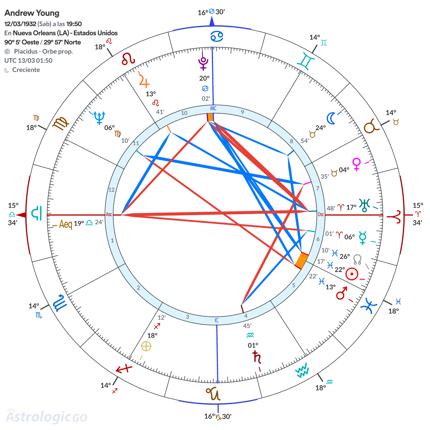 Mandala - Andrew Young