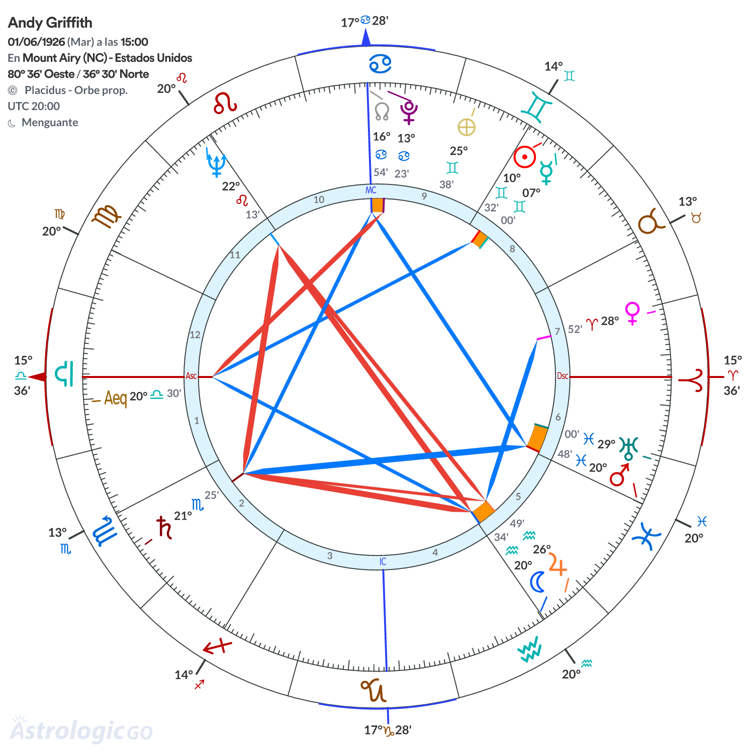Mandala - Andy Griffith