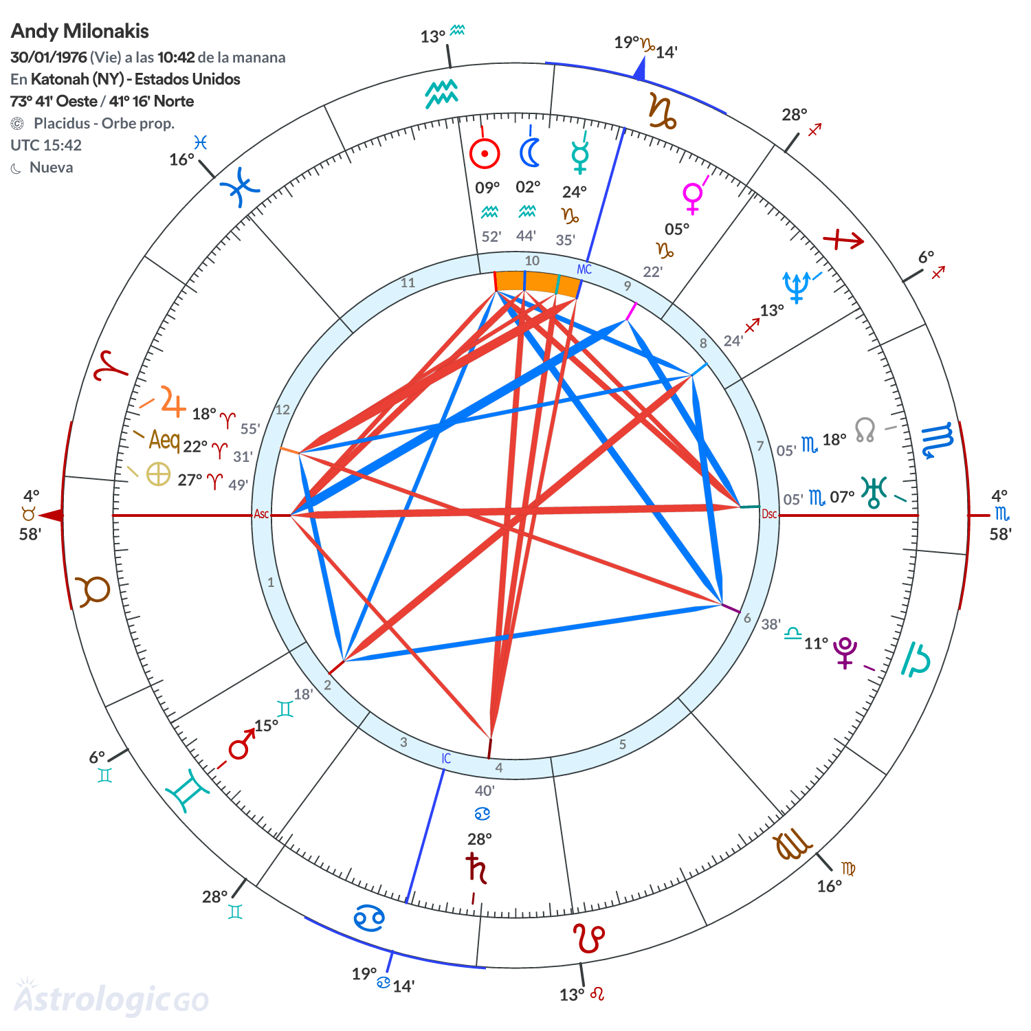 Mandala - Andy Milonakis