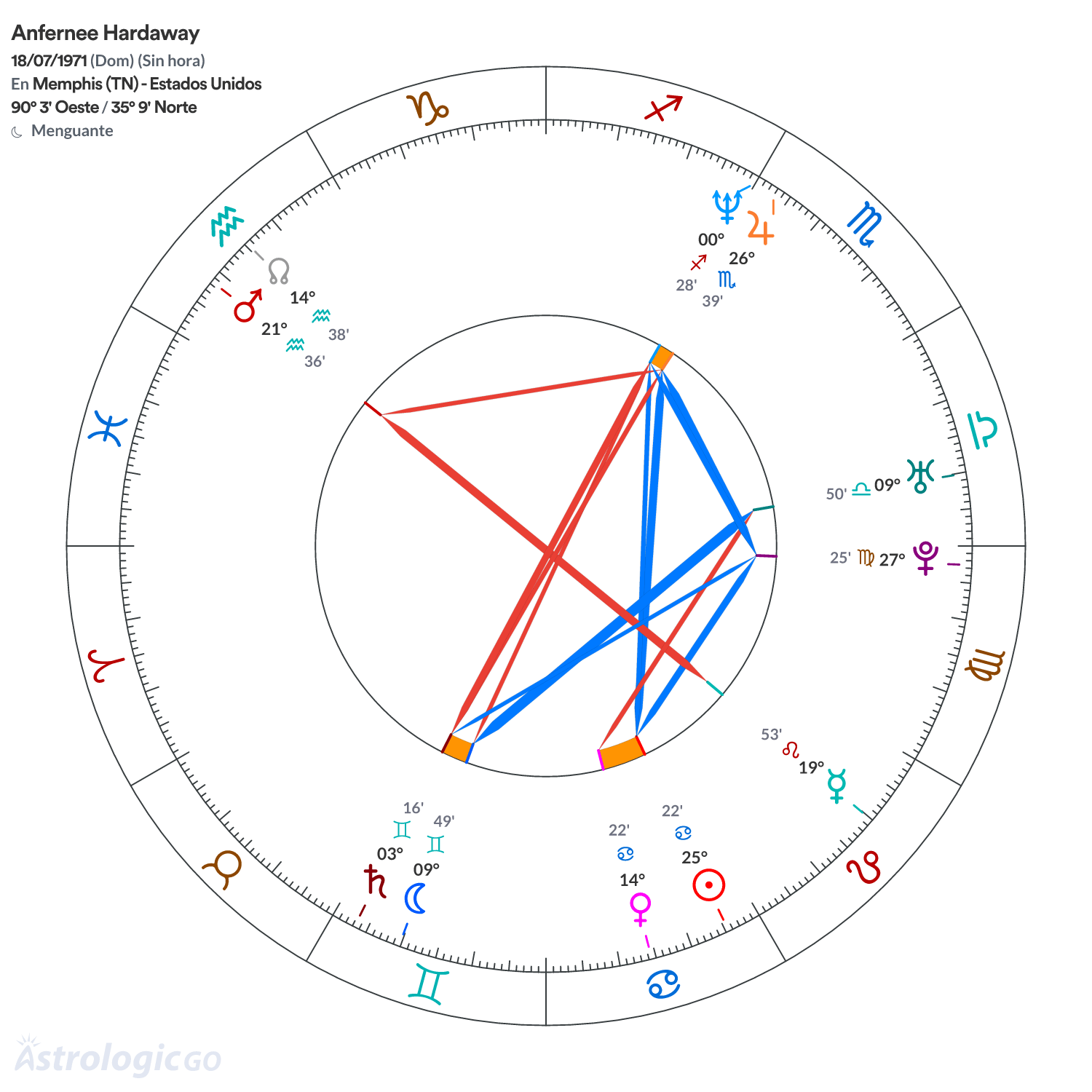 Mandala - Anfernee Hardaway