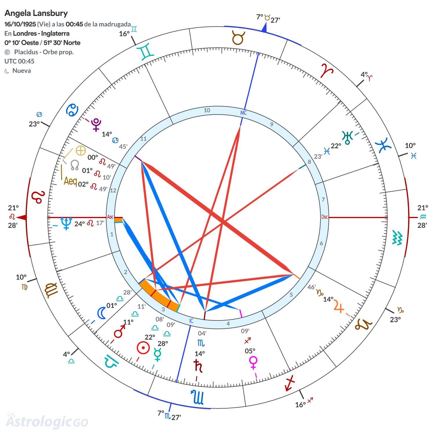 Mandala - Angela Lansbury
