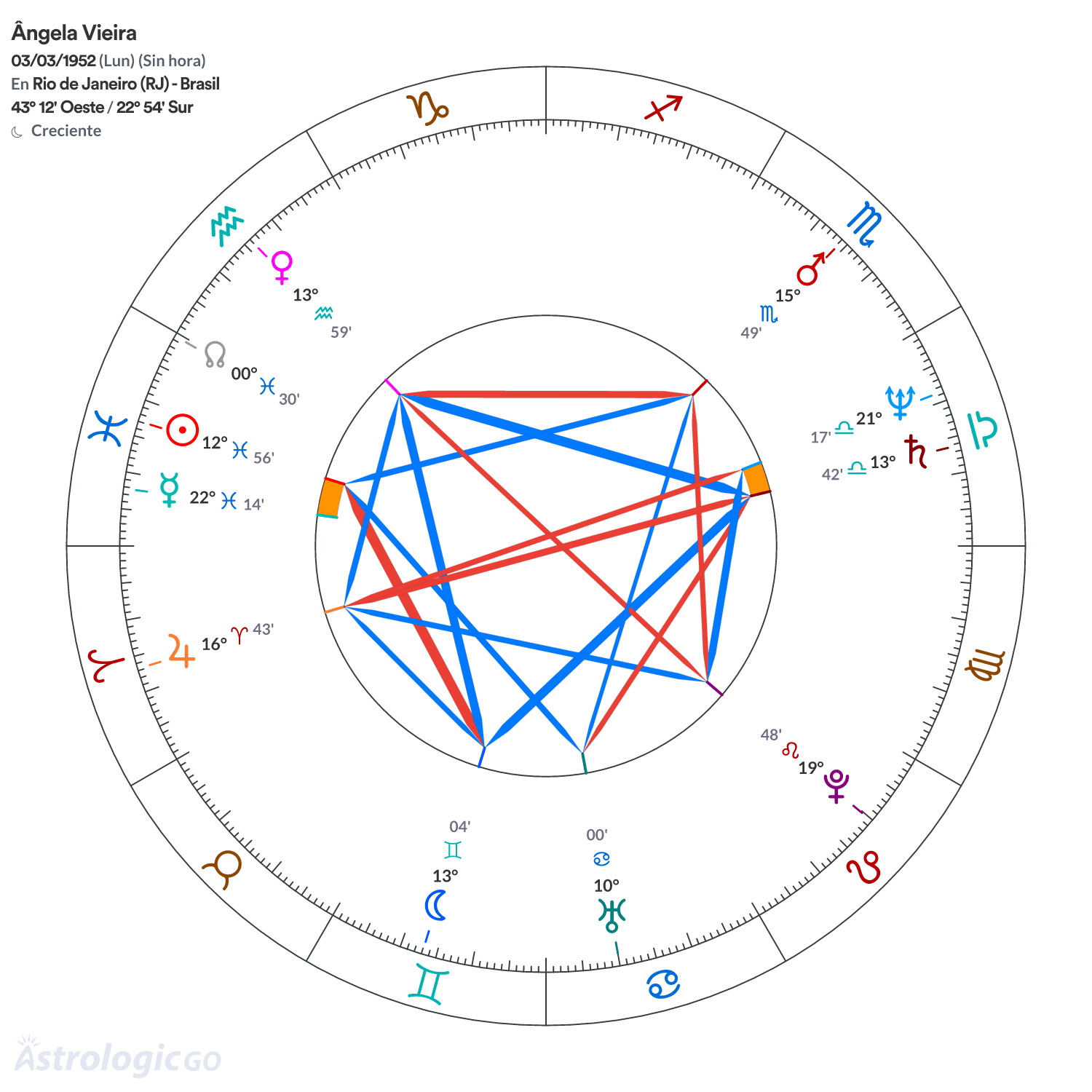 Mandala - Ângela Vieira