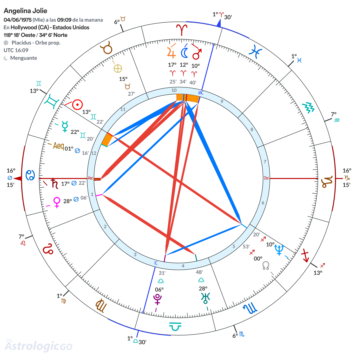 Mandala - Angelina Jolie