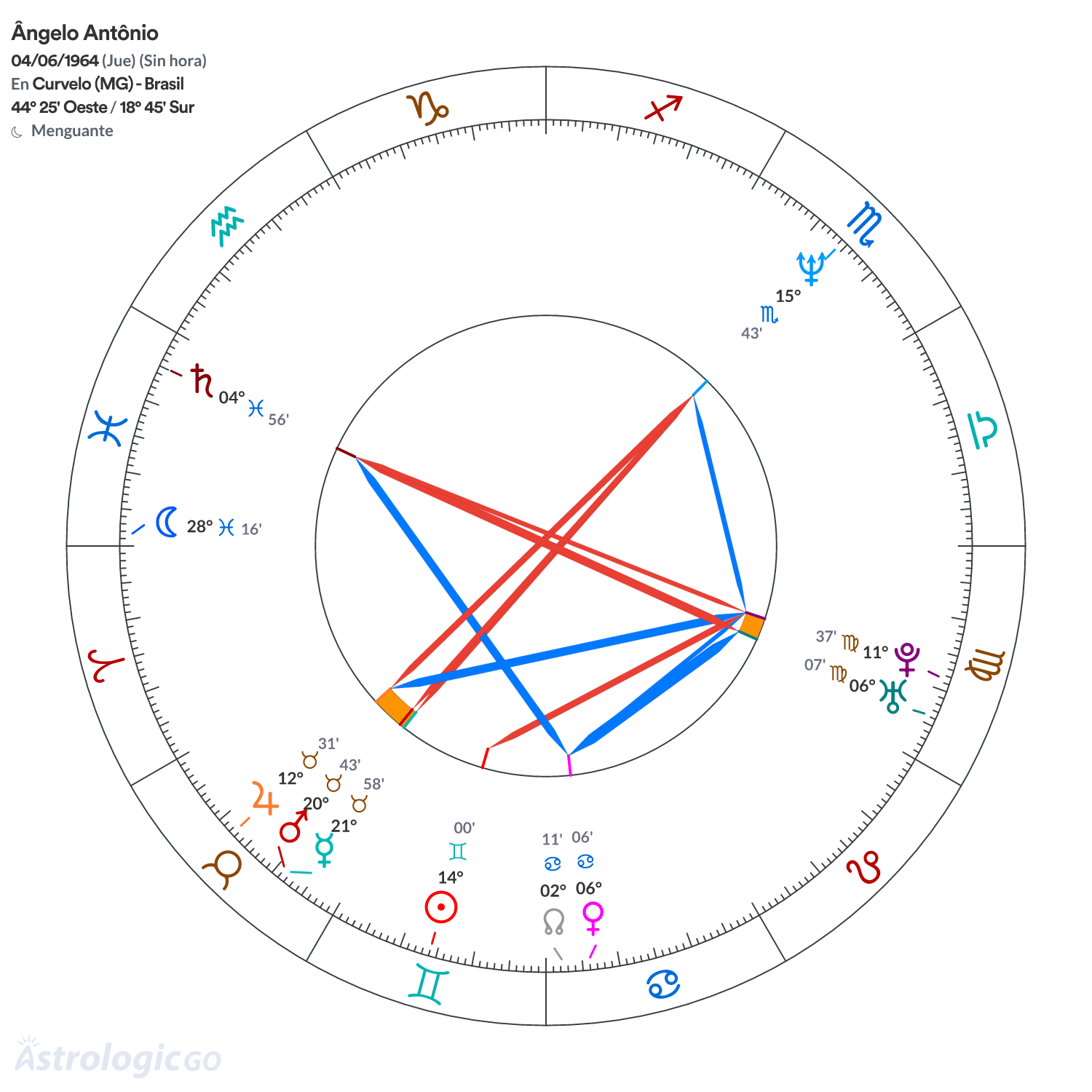 Mandala - Ângelo Antônio