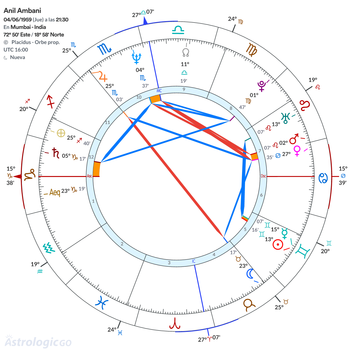Mandala - Anil Ambani