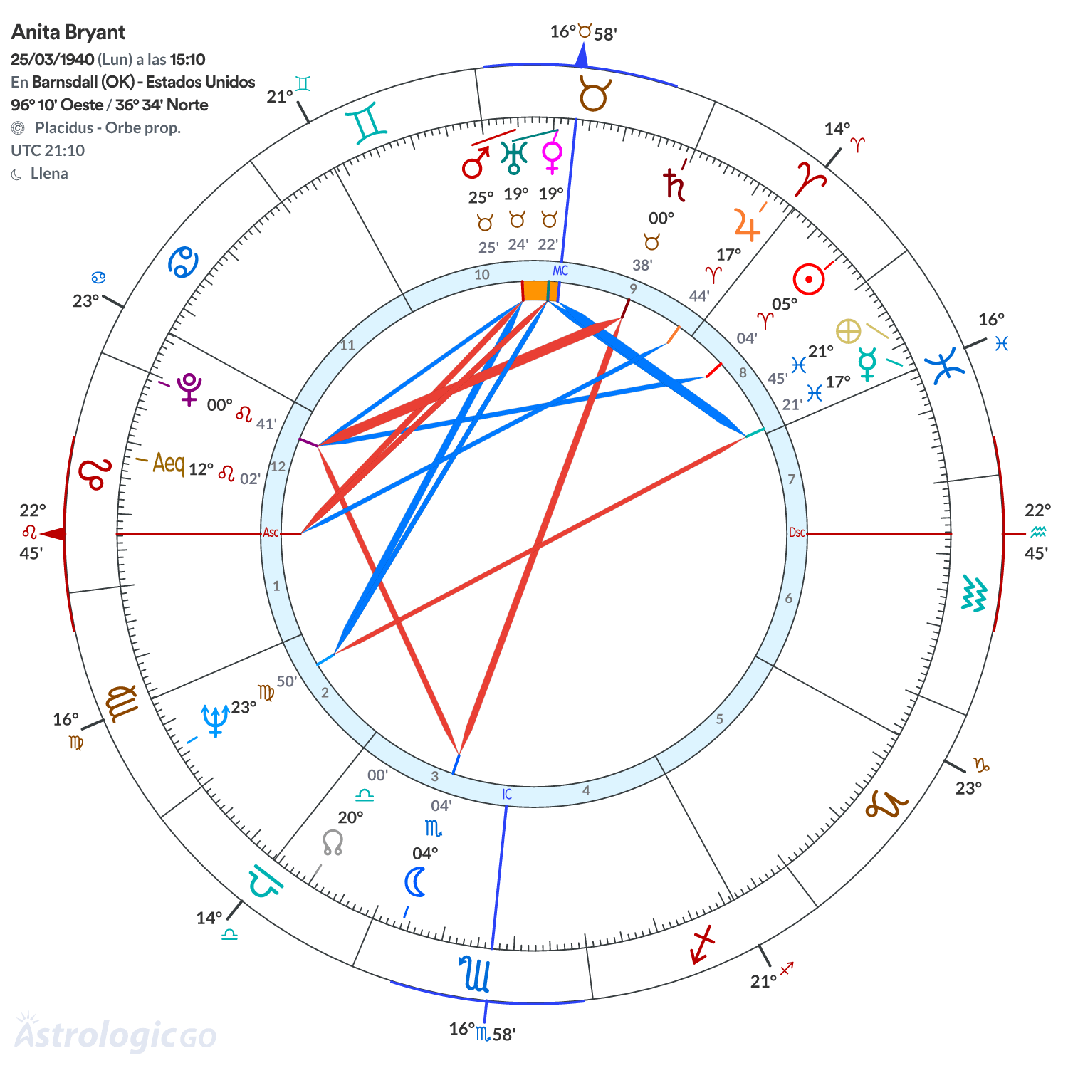 Mandala - Anita Bryant