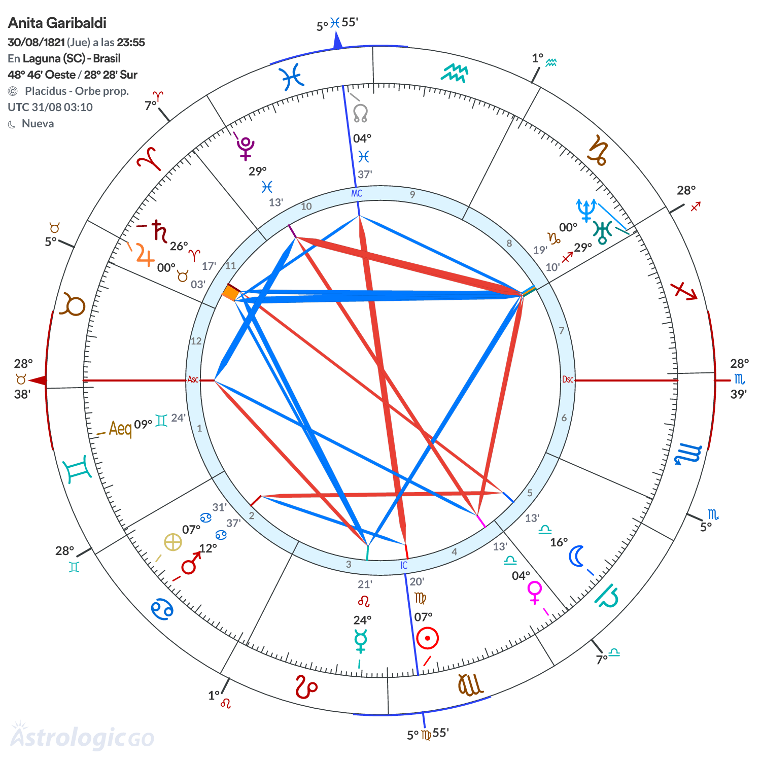 Mandala - Anita Garibaldi