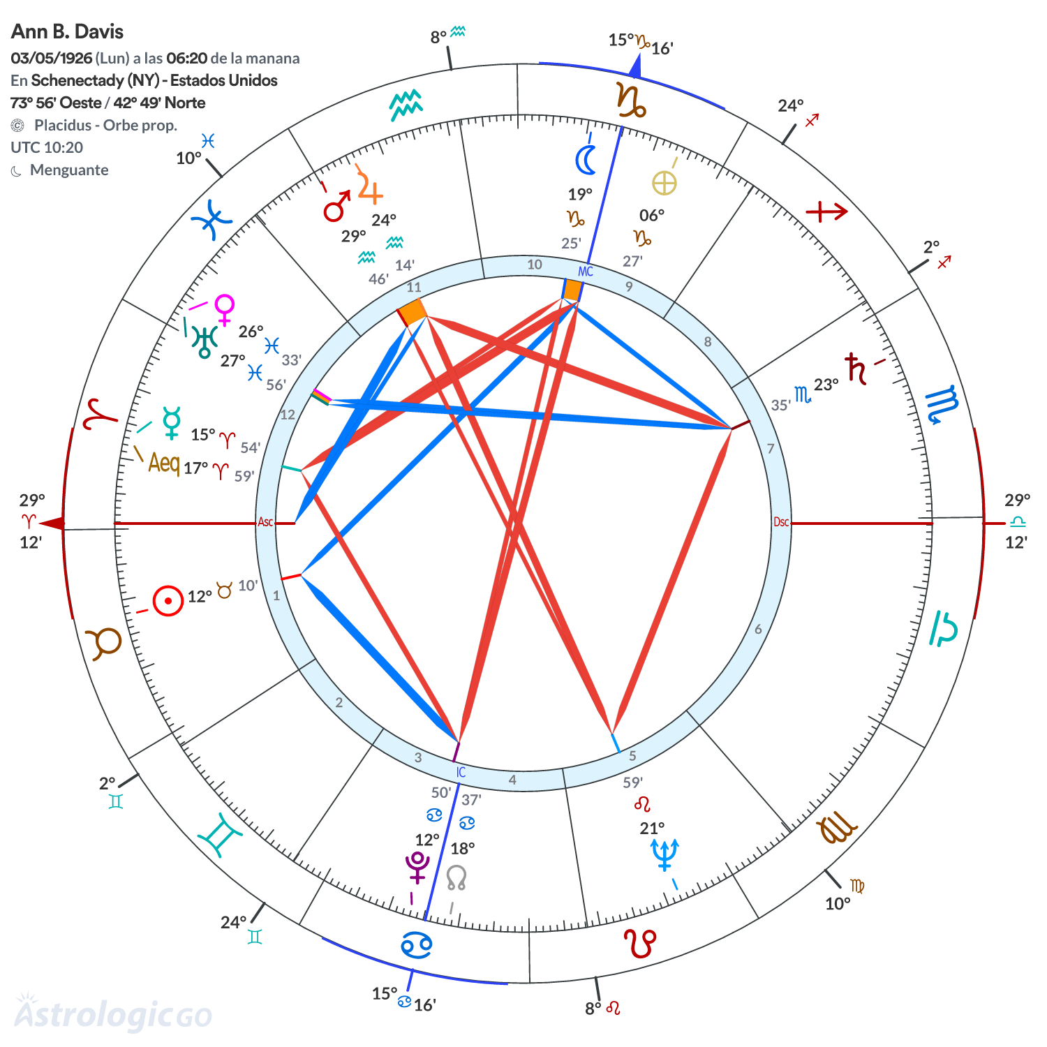 Mandala - Ann B. Davis