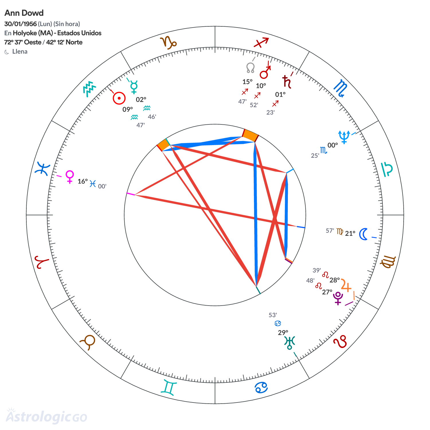 Mandala - Ann Dowd